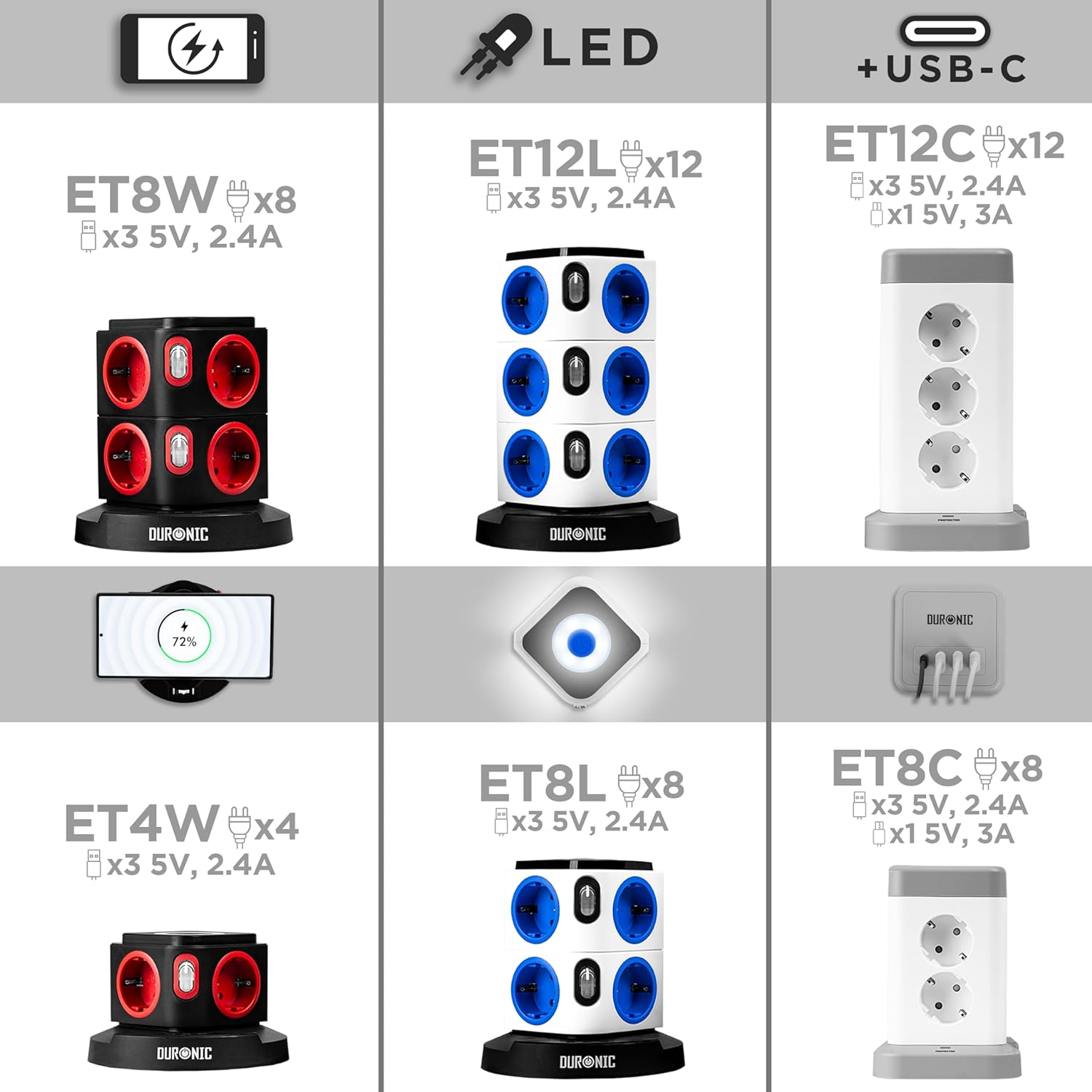 Un conjunto de regletas. Tienen diferentes diseños y características, incluyendo LED y puertos USB.