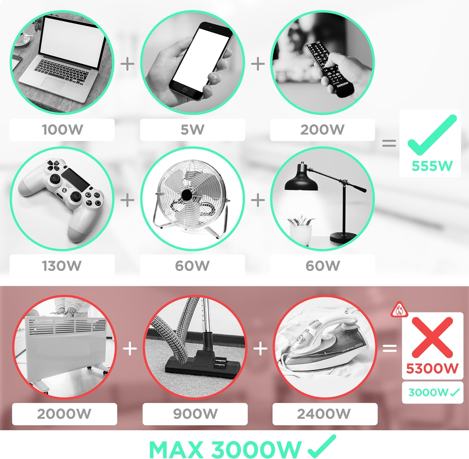 Infografía de consumo de energía de aparatos, 555W, con límite máx. de 3000W.