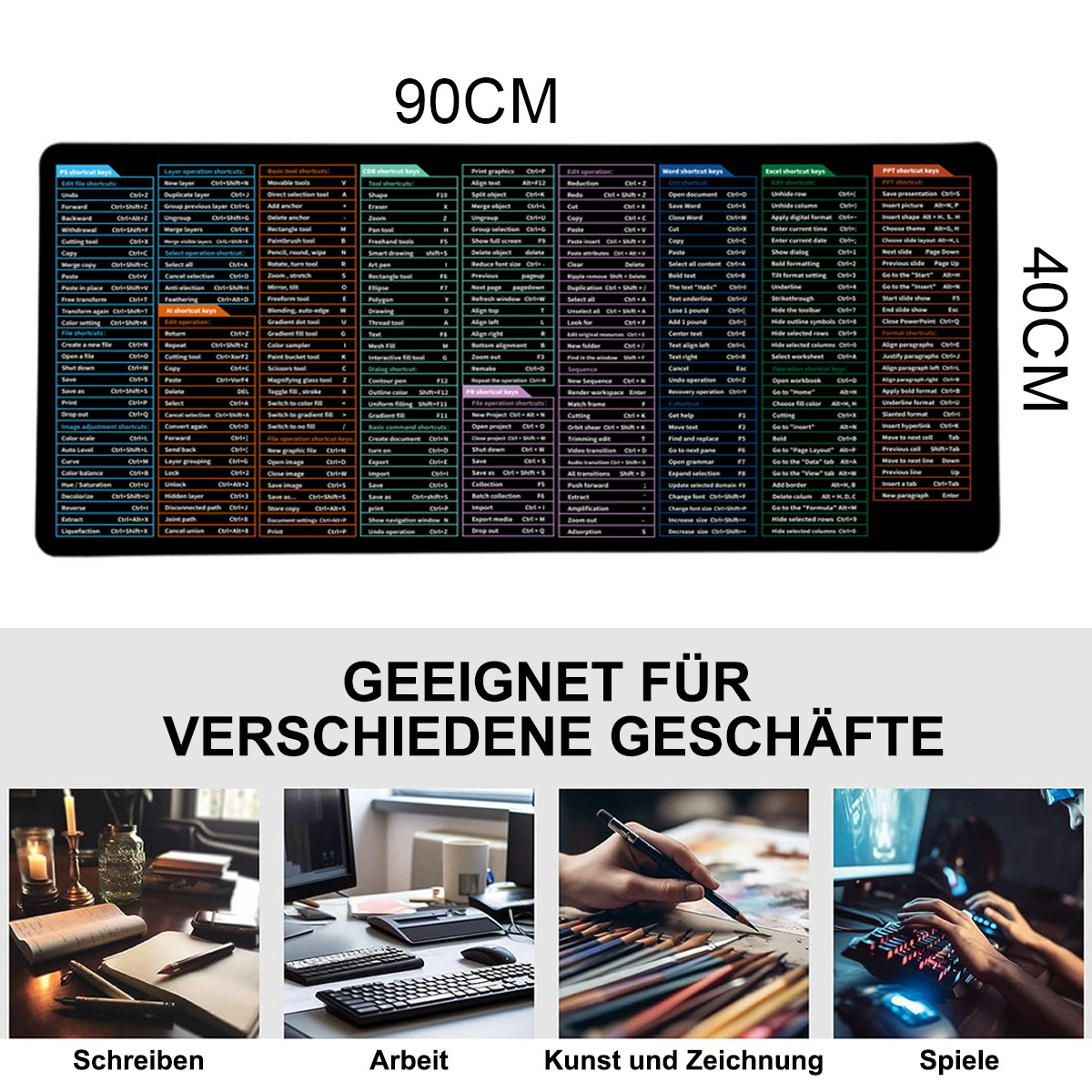 Ein großes Mousepad mit Tastenkombinationen und Illustrationen für kreative Arbeit.