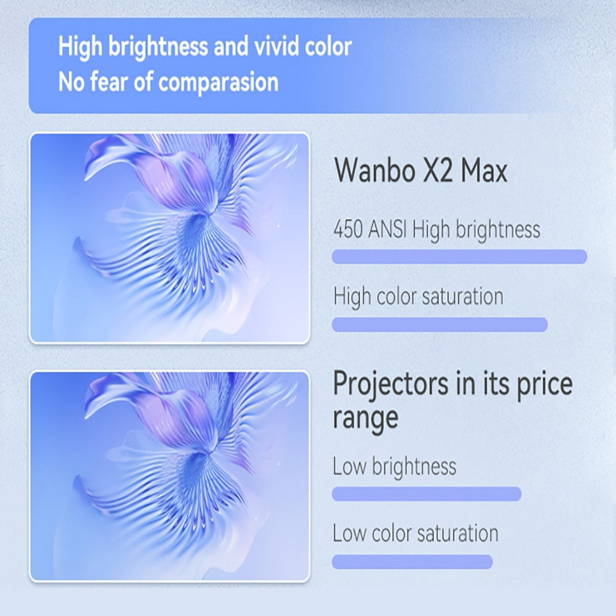 WANBO X2 ANSI-Lumen) Beamer(HD+, Max 450
