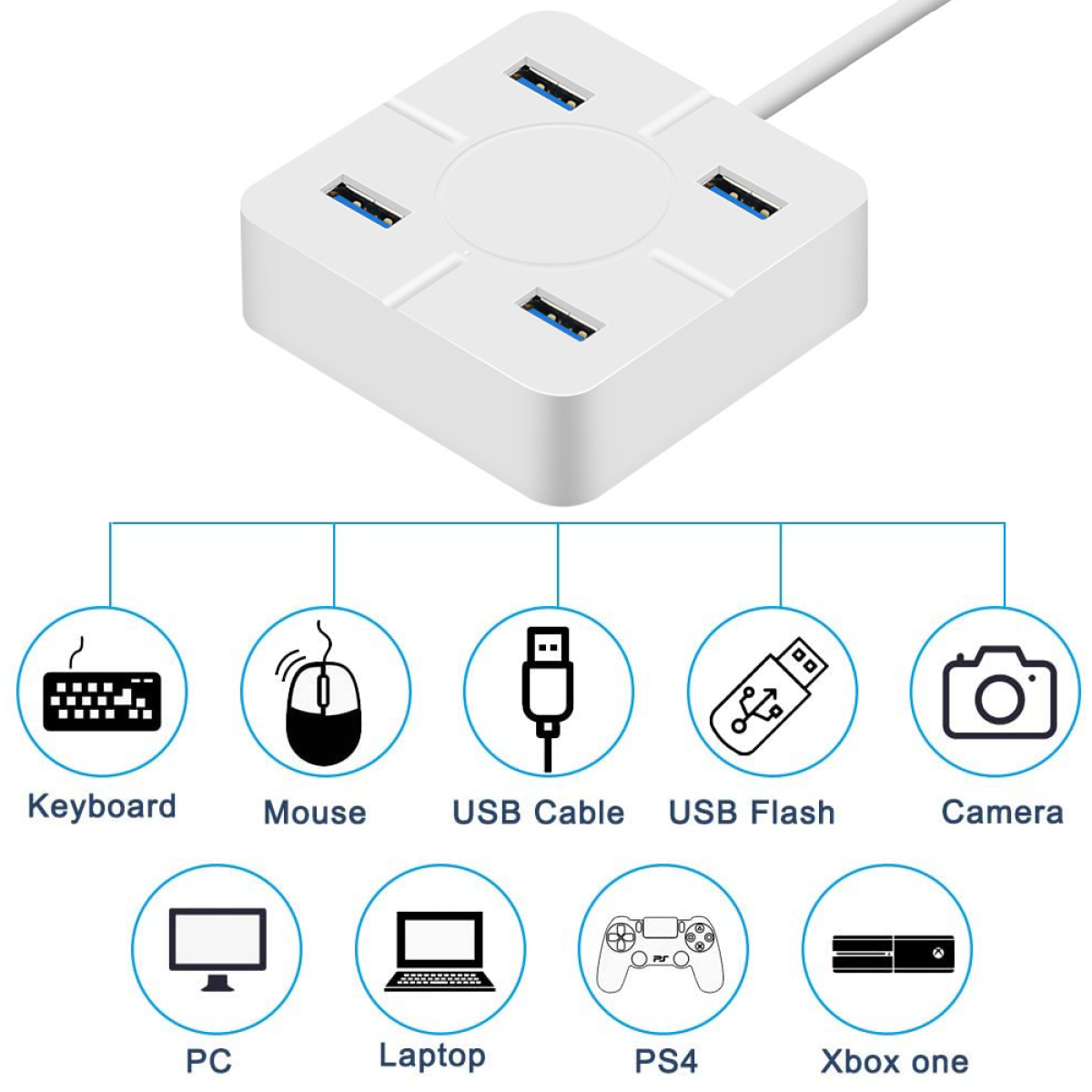 Weißer USB-Hub mit vier Anschlüssen und Icons verbundener Geräte: Tastatur, Maus, USB, Kamera, PC, Laptop.