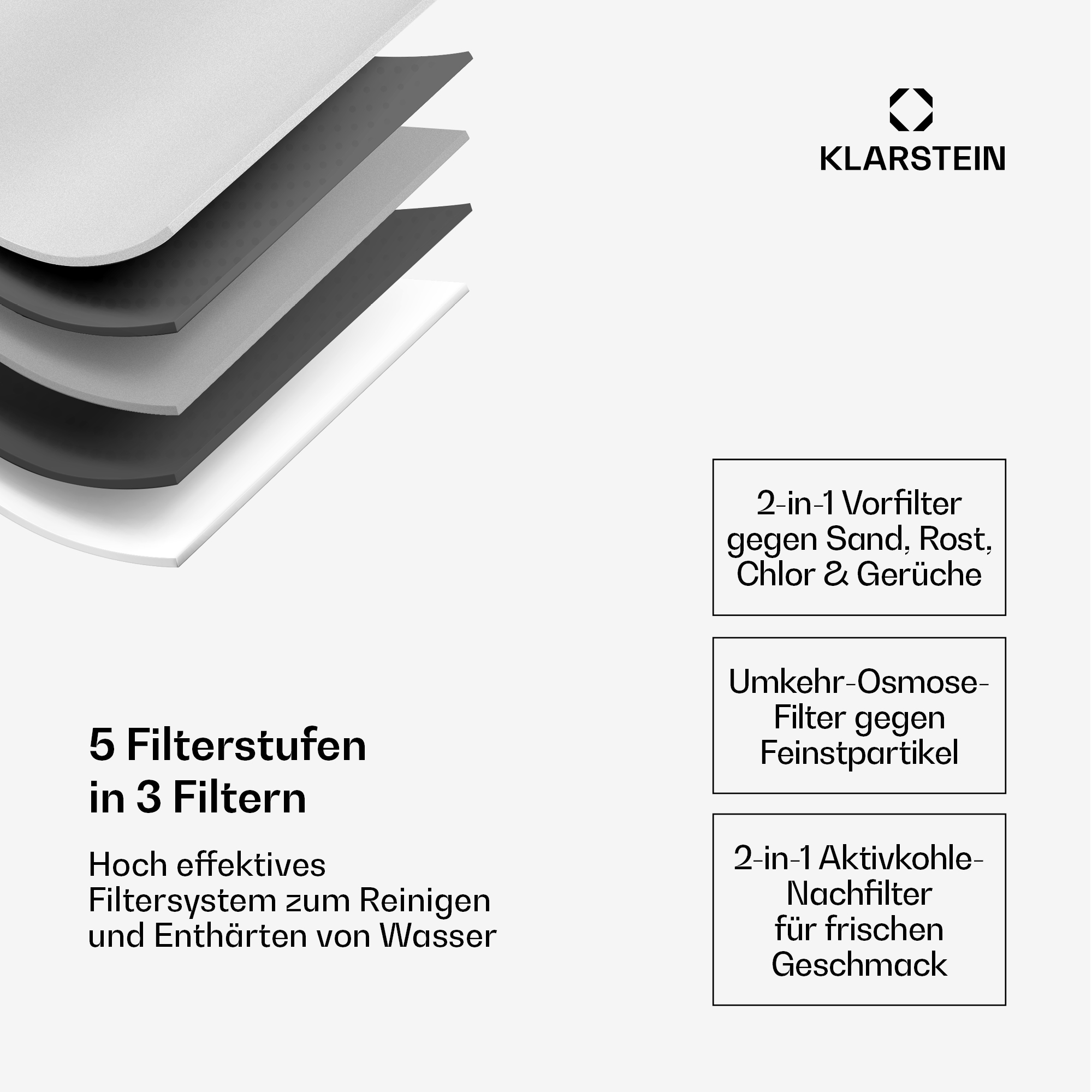 Ein Diagramm zeigt ein Filtersystem mit fünf Schichten. Text beschreibt die Funktionen des Filters: Sand, Rost und Chlor.