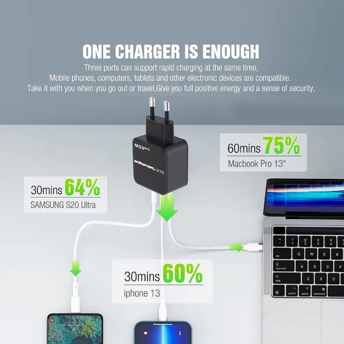 Schwarzes Ladegerät mit drei Anschlüssen, das gleichzeitig Telefon, Tablet und Laptop lädt. Infografiken zu den Ladezeiten.