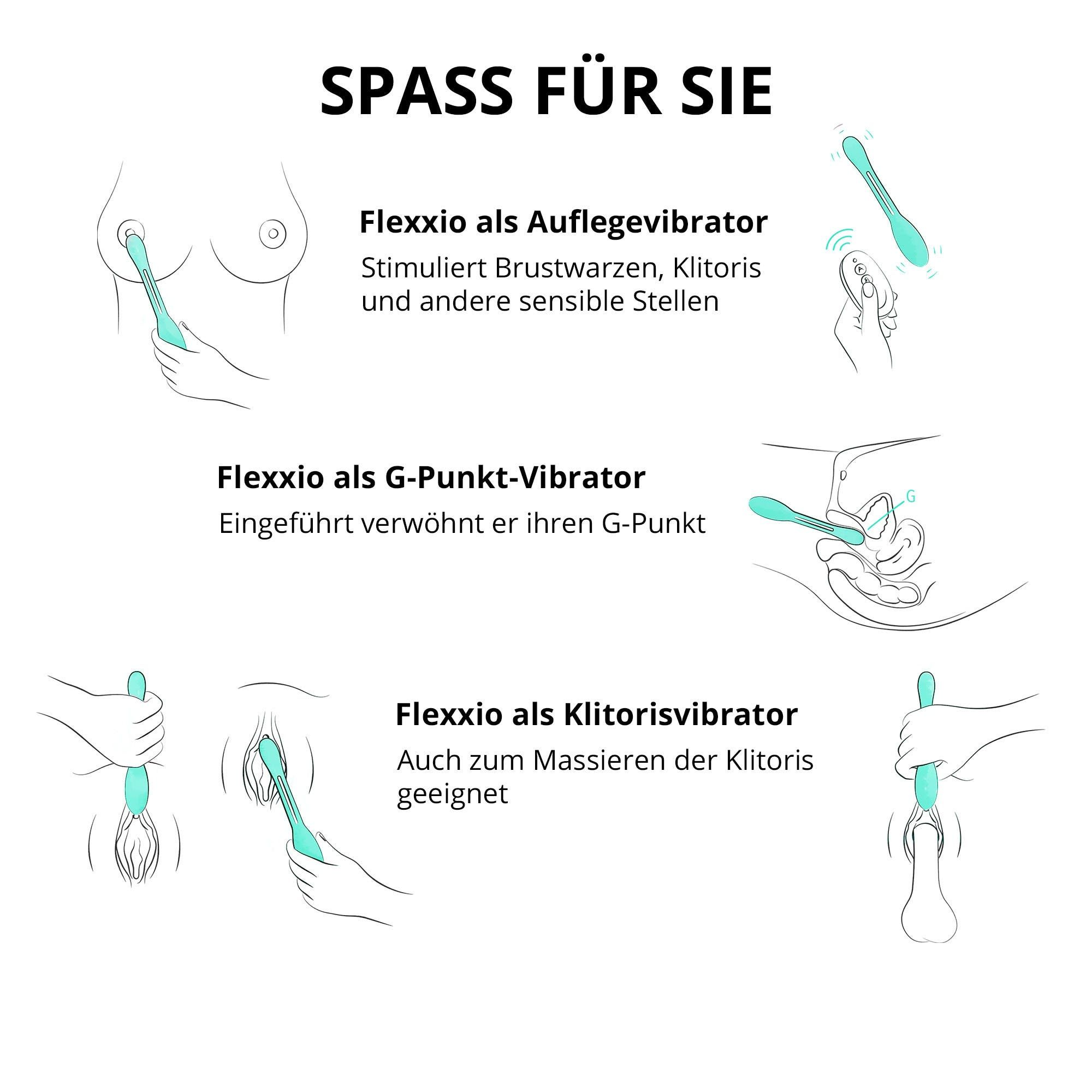 Ilustracje zabawki erotycznej używanej na piersiach, łechtaczce i punkcie G. Tekst w języku niemieckim.