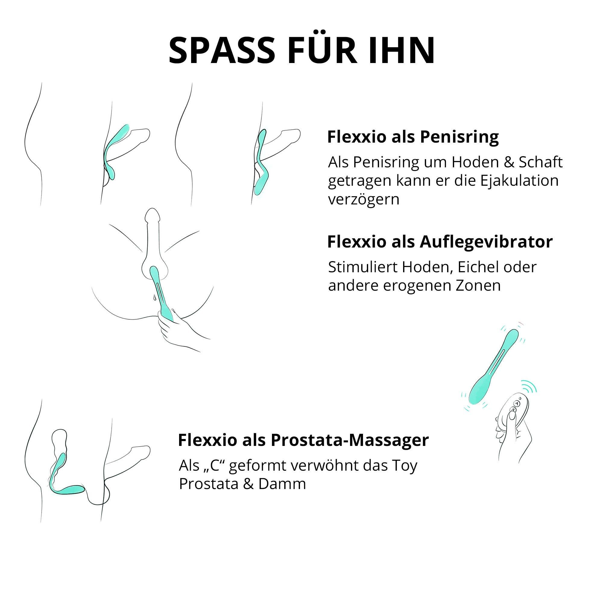 Schemat przedstawia elastyczną zabawkę używaną jako pierścień na penisa, wibrator i masażer prostaty.