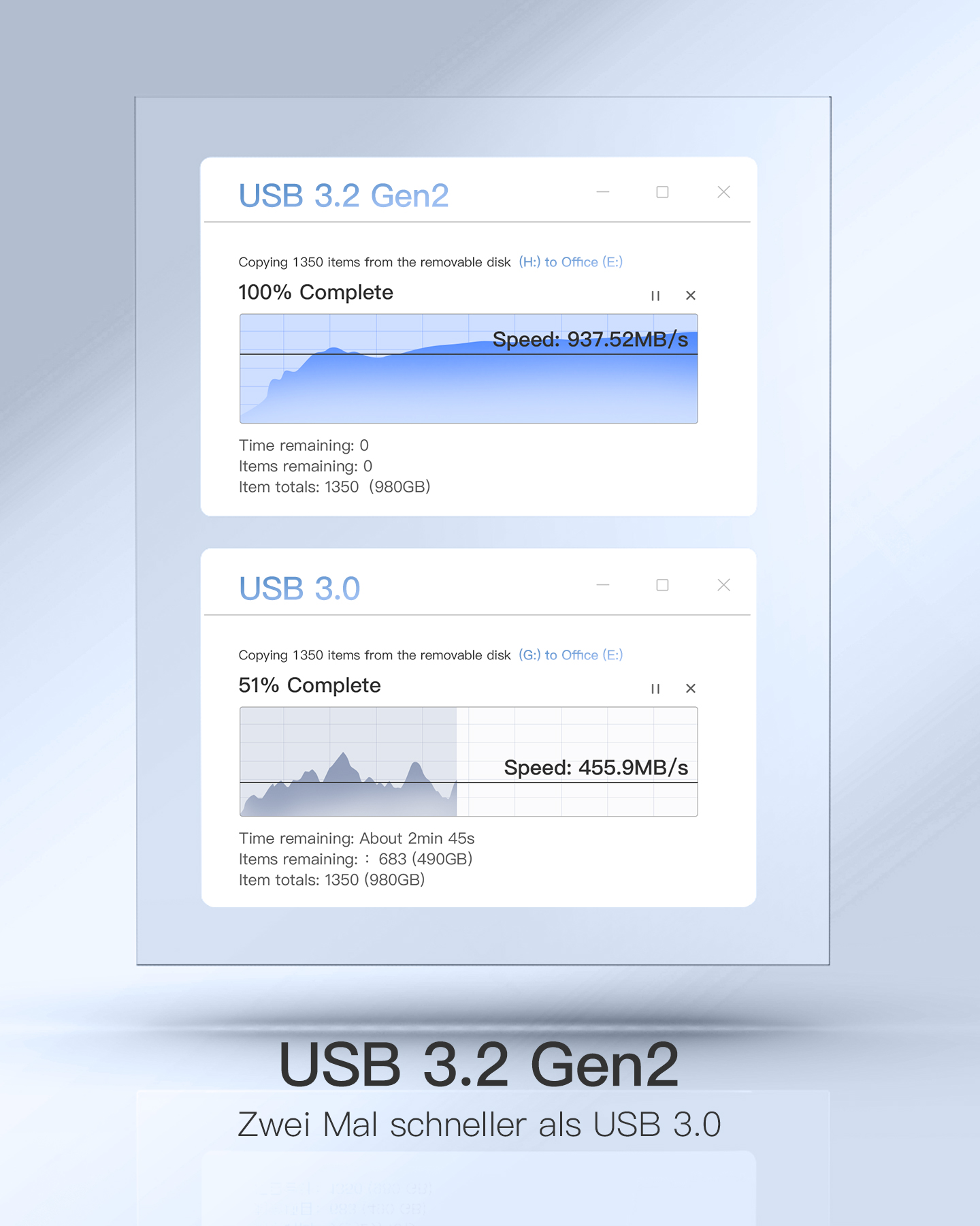 Zwei Fenster mit Datenübertragungsgeschwindigkeiten. Ein USB 3.2 mit 937,52 MB/s. Der andere, USB 3.0, mit 455,9 MB/s.