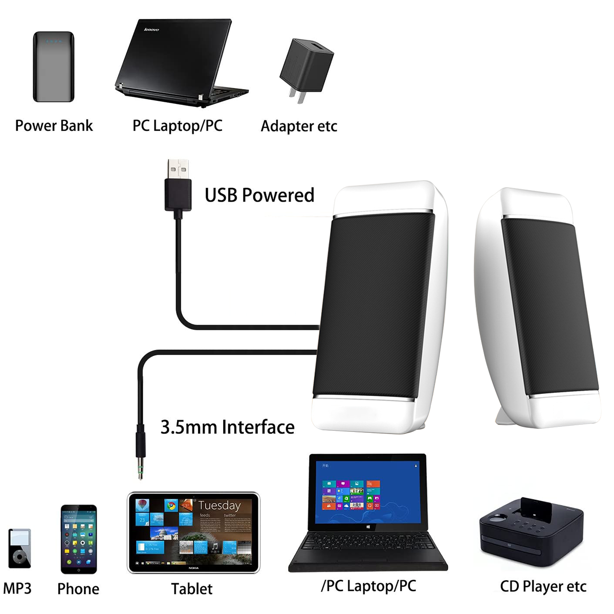 USB-Lautsprecher und andere elektronische Geräte angeschlossen.