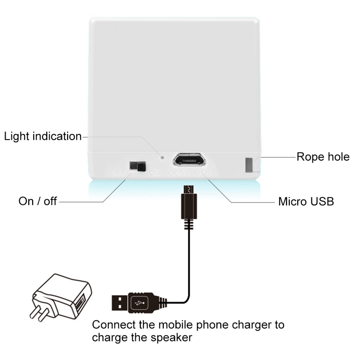 Weißer Lautsprecher mit beschriftetem USB, Ein/Aus-Schalter und Ladekabel. Diagramme zeigen Anschlüsse.