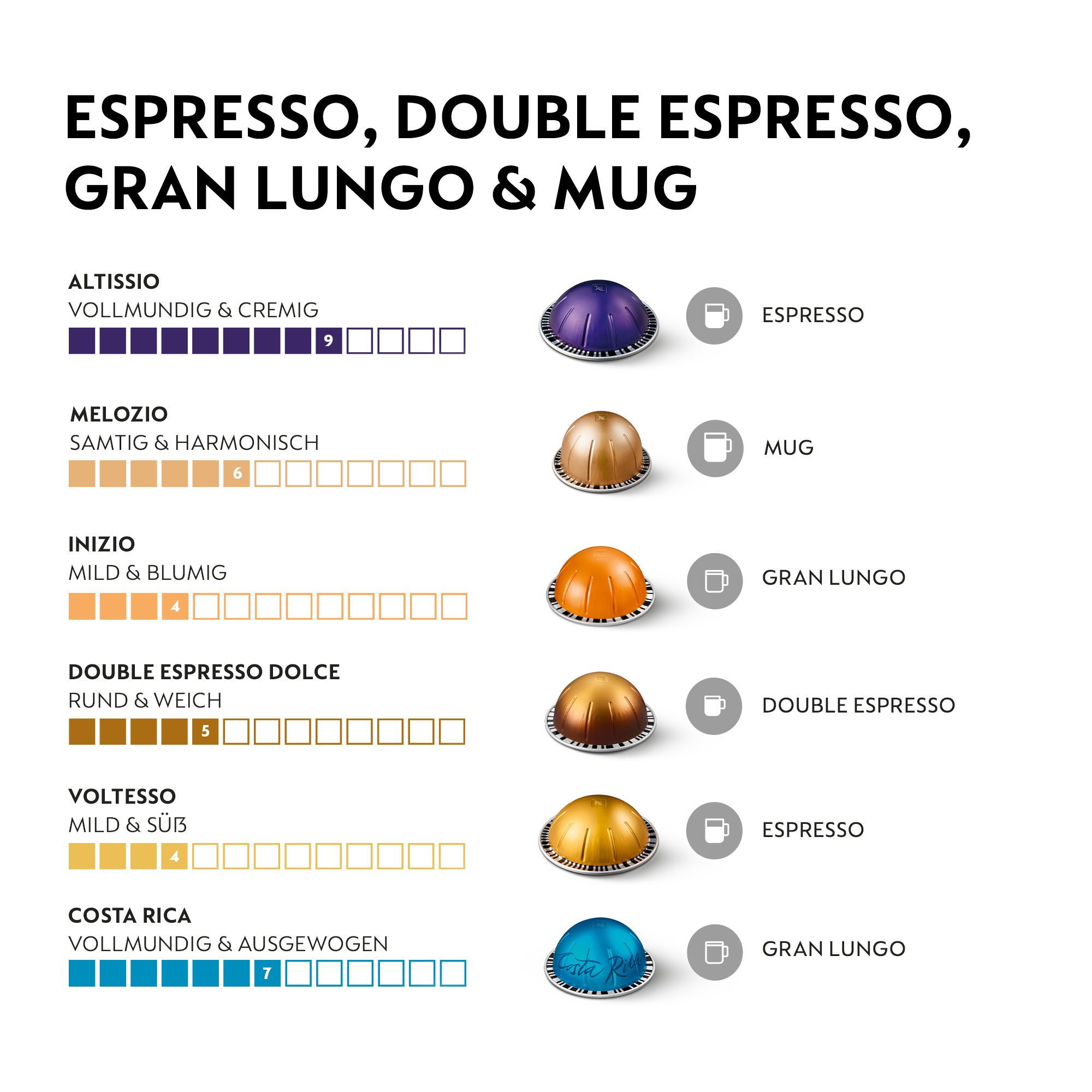 Kaffeekapseln mit Beschreibungen: Espresso, Double Espresso, Gran Lungo & Mug.