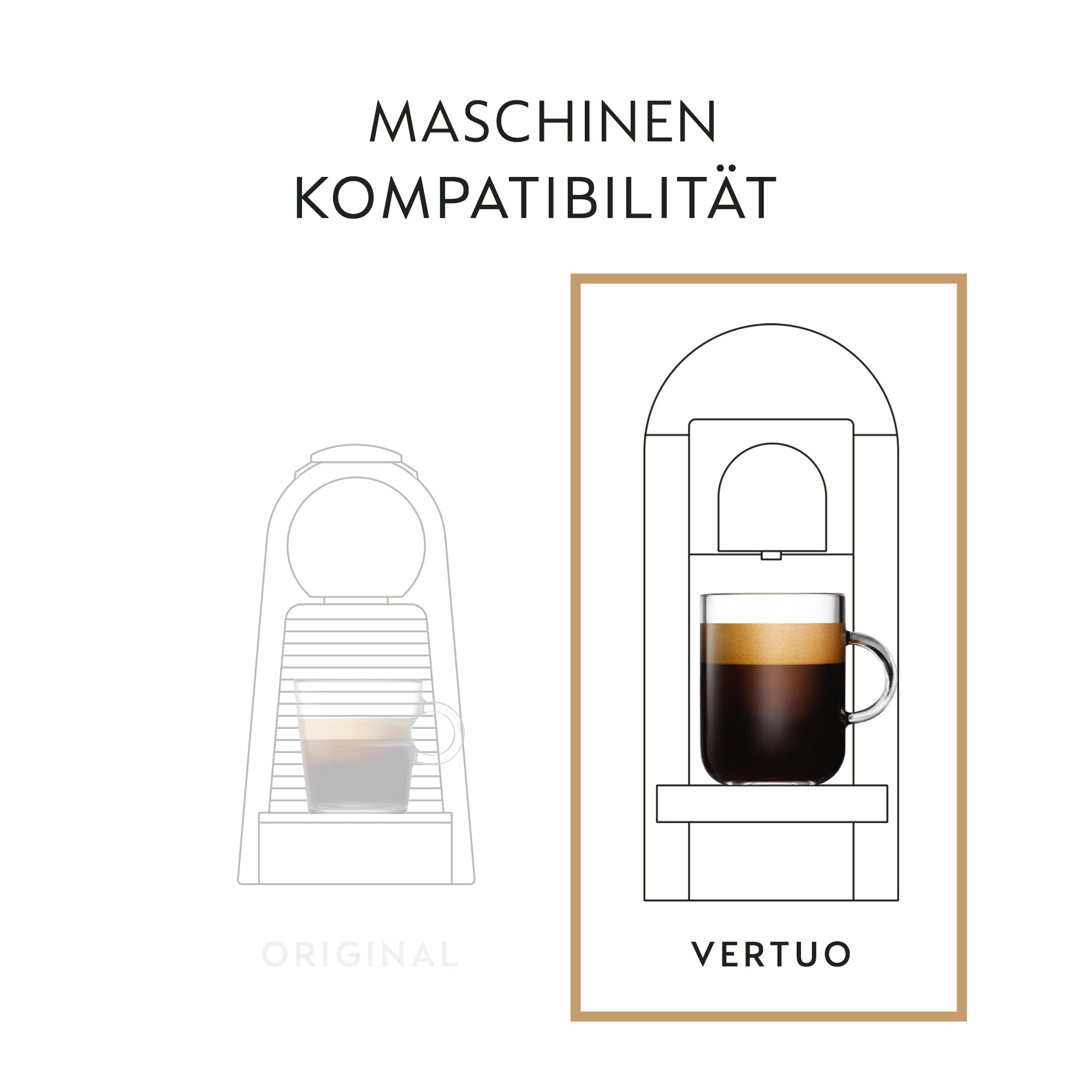 Diagramm, das die Original- und Vertuo-Kaffeemaschinensysteme von Nespresso vergleicht, mit Beispielen von Tassen.