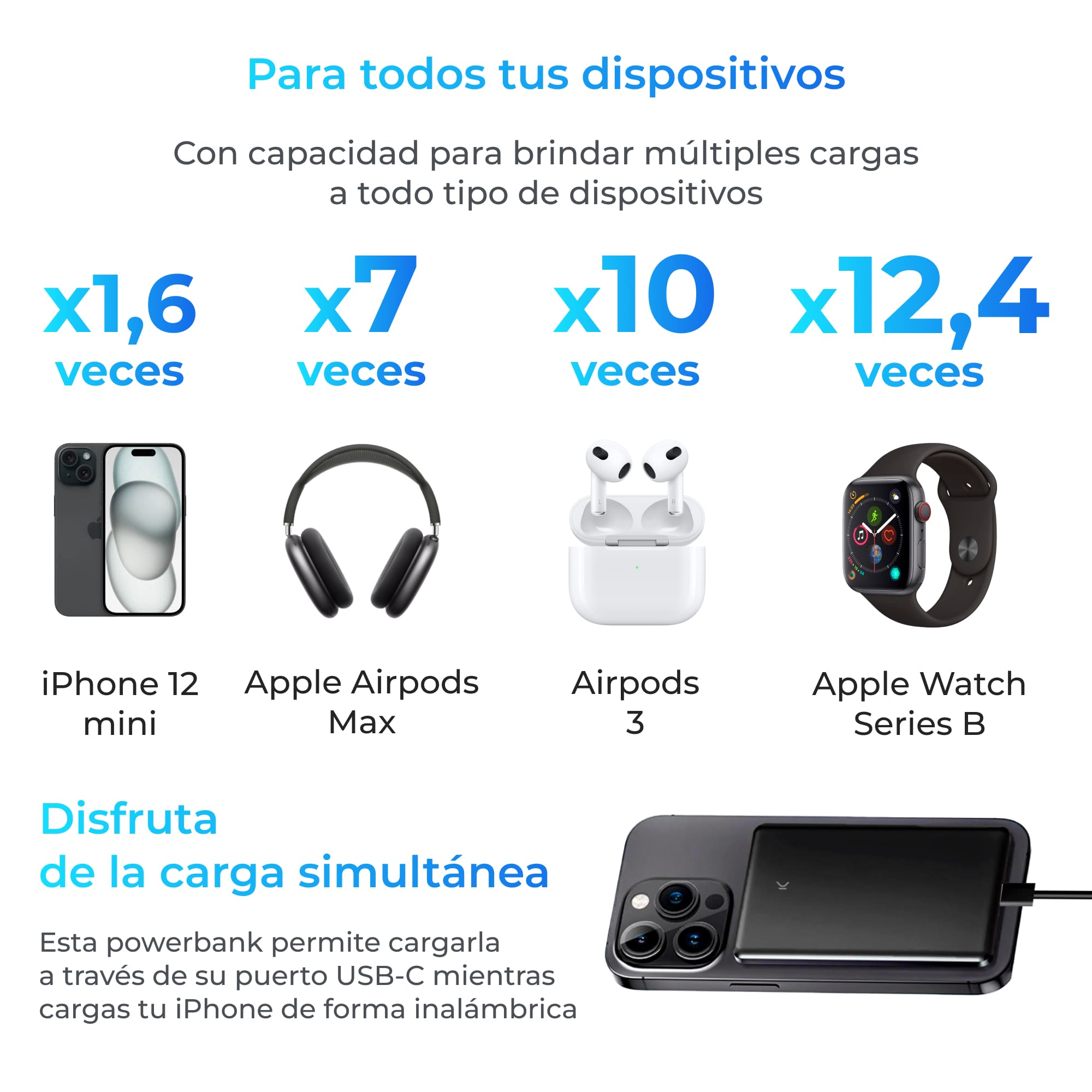 Varios dispositivos: iPhone, AirPods, AirPods Max y Apple Watch, con tiempos de carga.