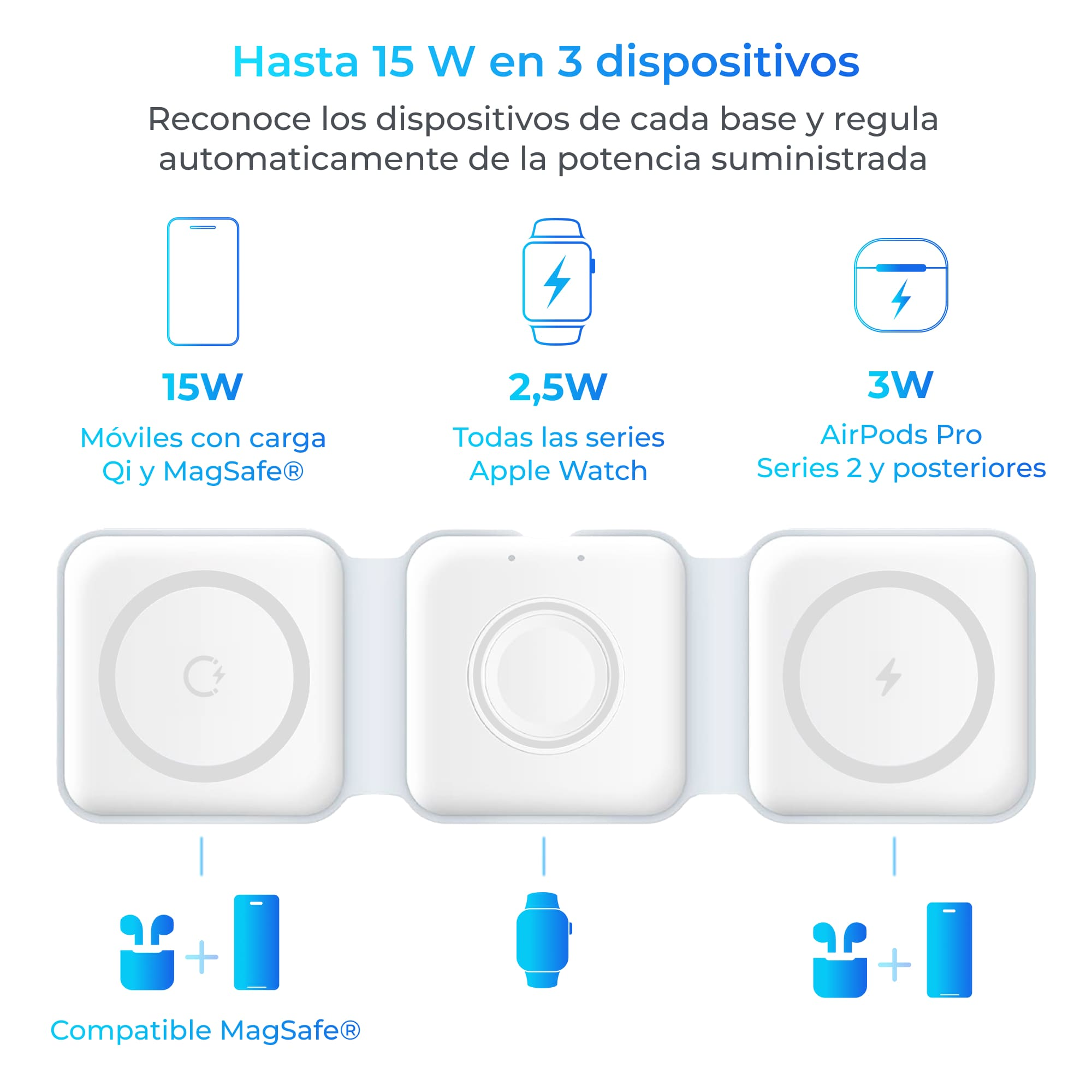 Diagrama que muestra un cargador inalámbrico con tres puntos de carga para teléfono, reloj y auriculares, con iconos.
