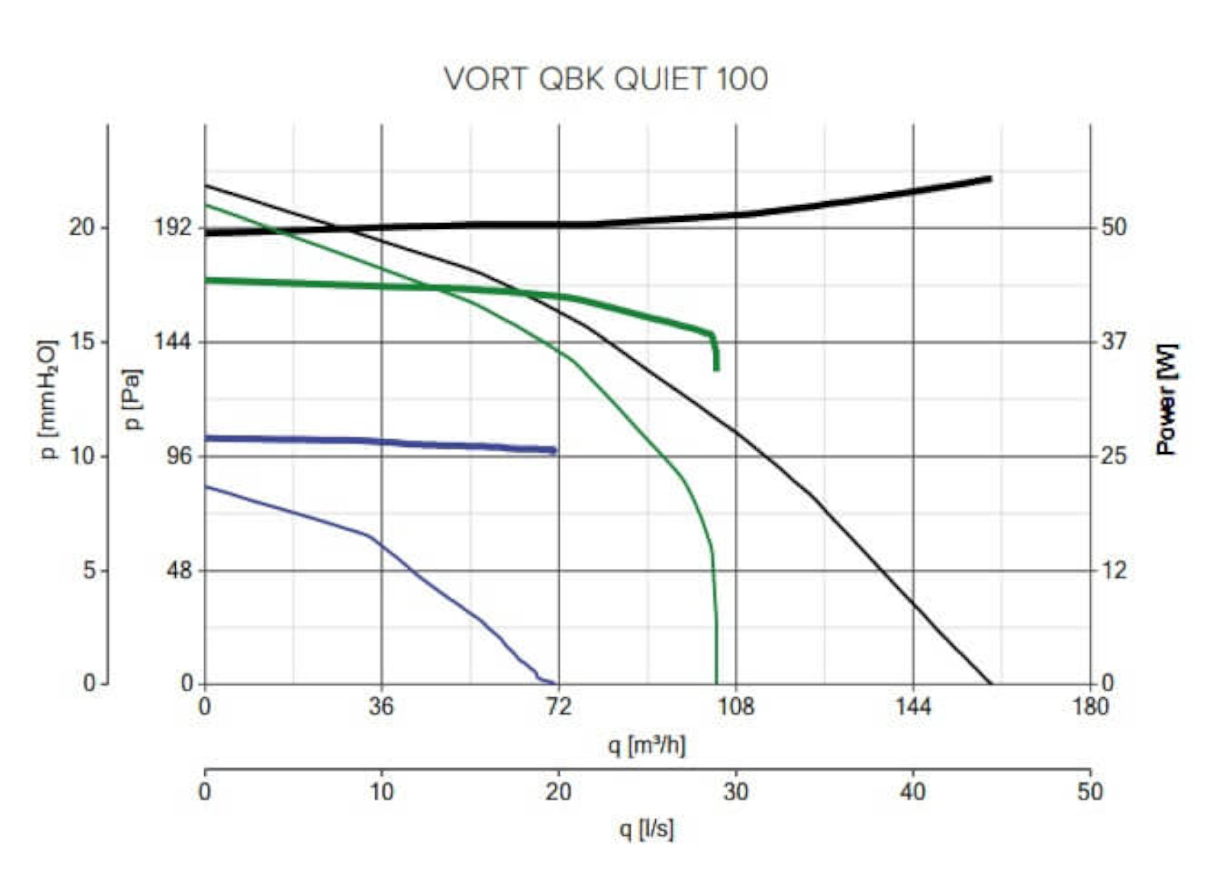 Grau QuietRadiallüfter Radiallüfter Vort QBK (56 Titan VORTICE Watt) / / Silber