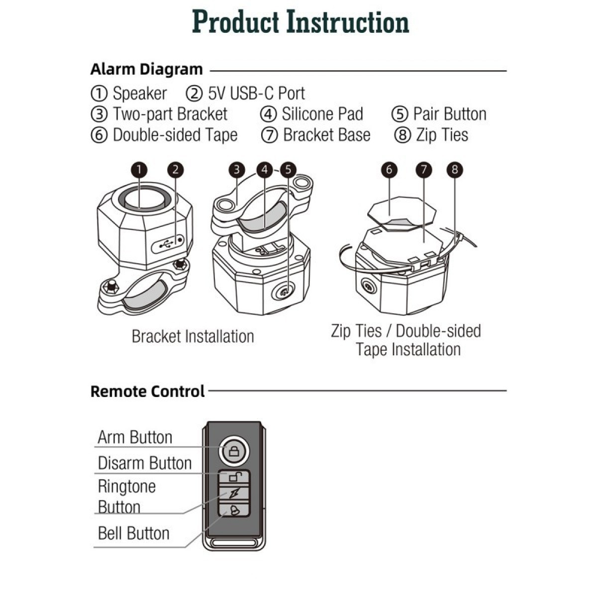 Schemat części systemu alarmowego, w tym głośnik i uchwyty oraz pilot.