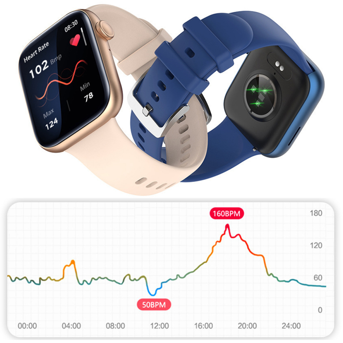 Zwei Smartwatches, eine goldene, eine blaue, und ein Herzfrequenzdiagramm.