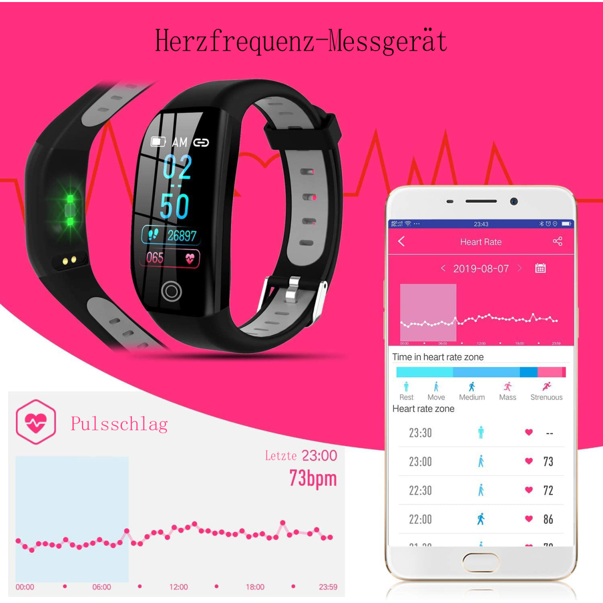 Eine Smartwatch und ein Smartphone mit Herzfrequenzdaten, Diagrammen und einer Herzfrequenzzonentabelle.