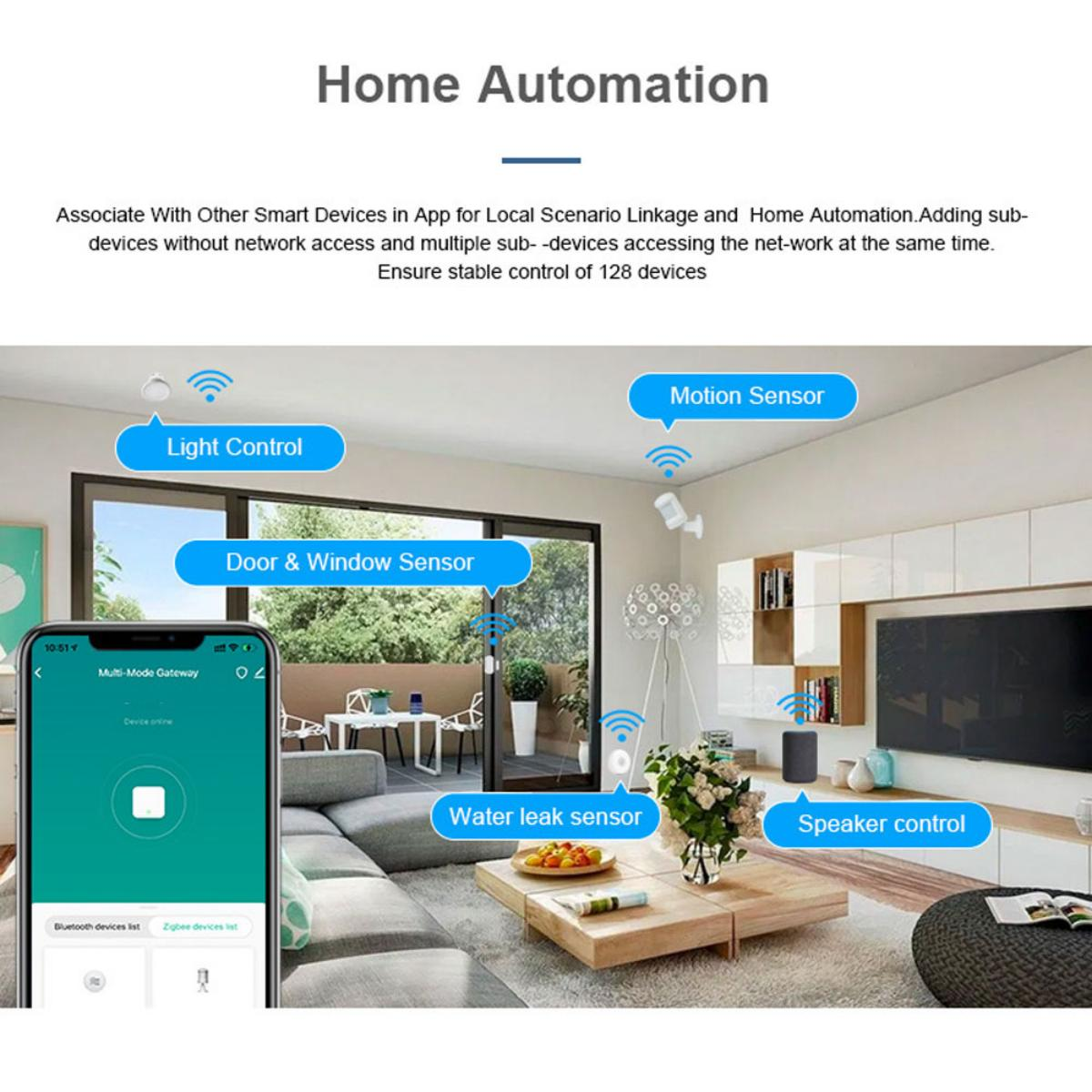 Bluetooth TUYA Gateway Controller PROSCENIC