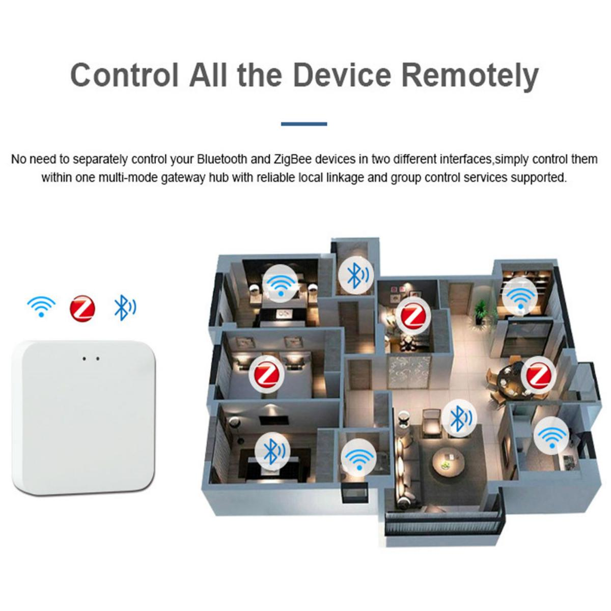 Bluetooth TUYA Controller Gateway PROSCENIC