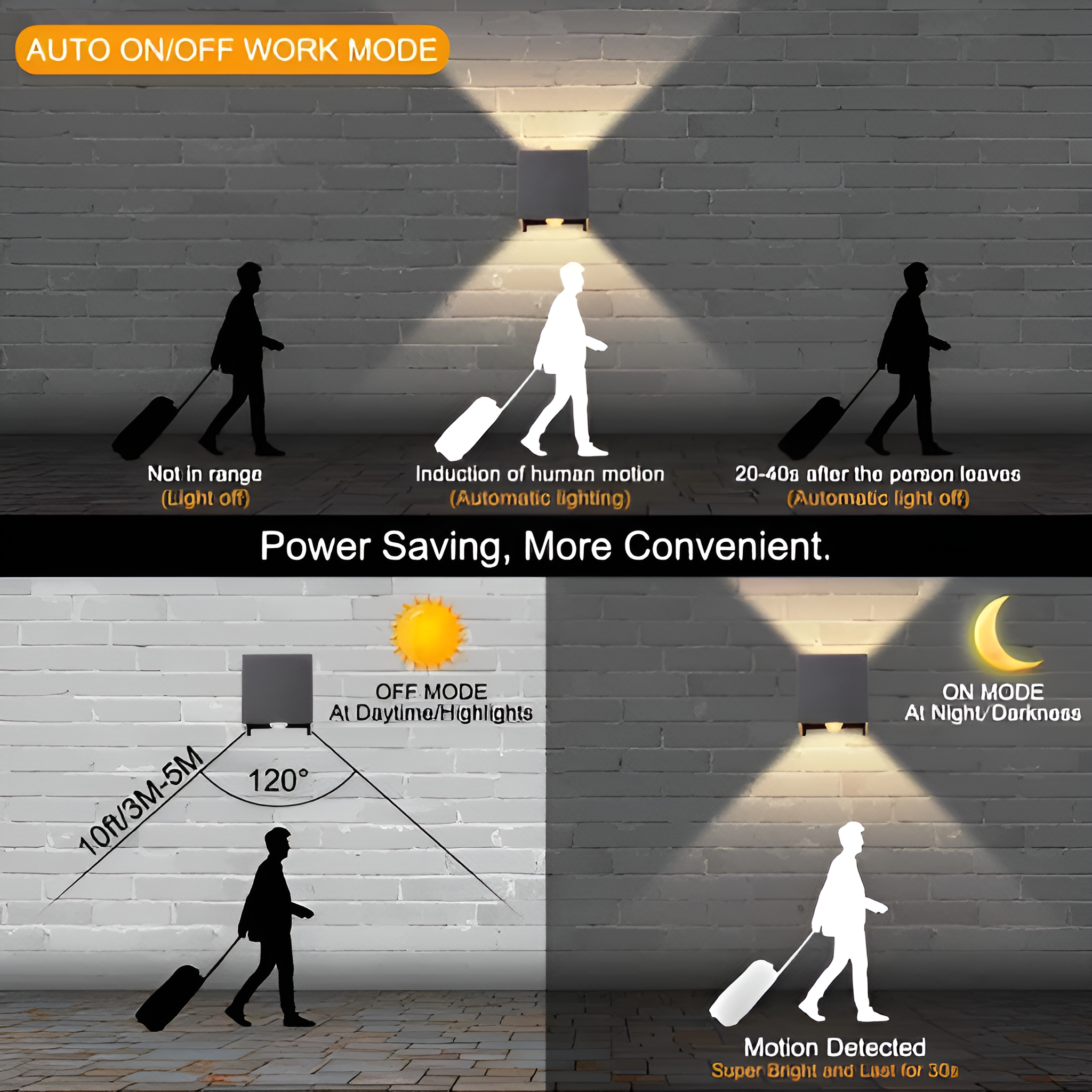 SHAOKE Bewegungsmelder - Wandlampe Einstellbare Außenwandlampe Stilvollfunktional
