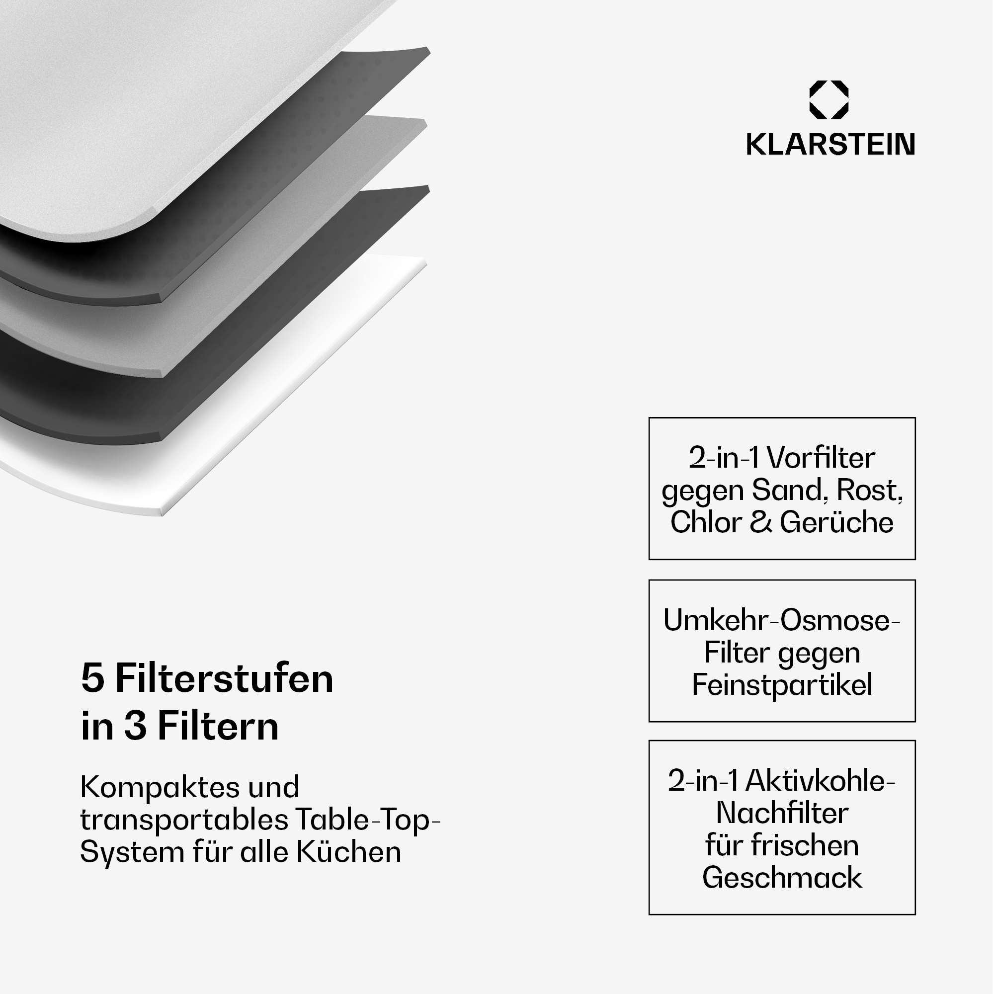 Diagramm eines Wasserfilters mit beschriebenen Schichten. Text: 5 Filterstufen in 3 Filtern. Klarstein.