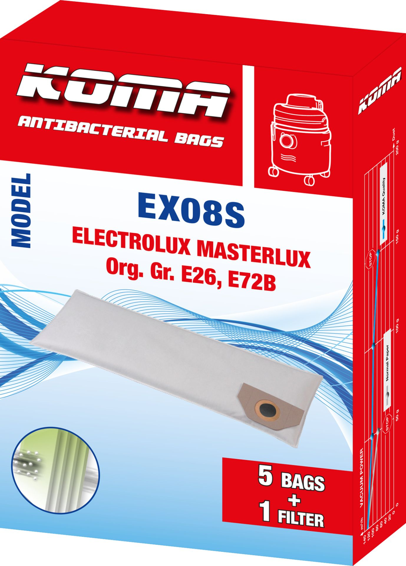 Staubsaugerbeutel in einer roten Box.