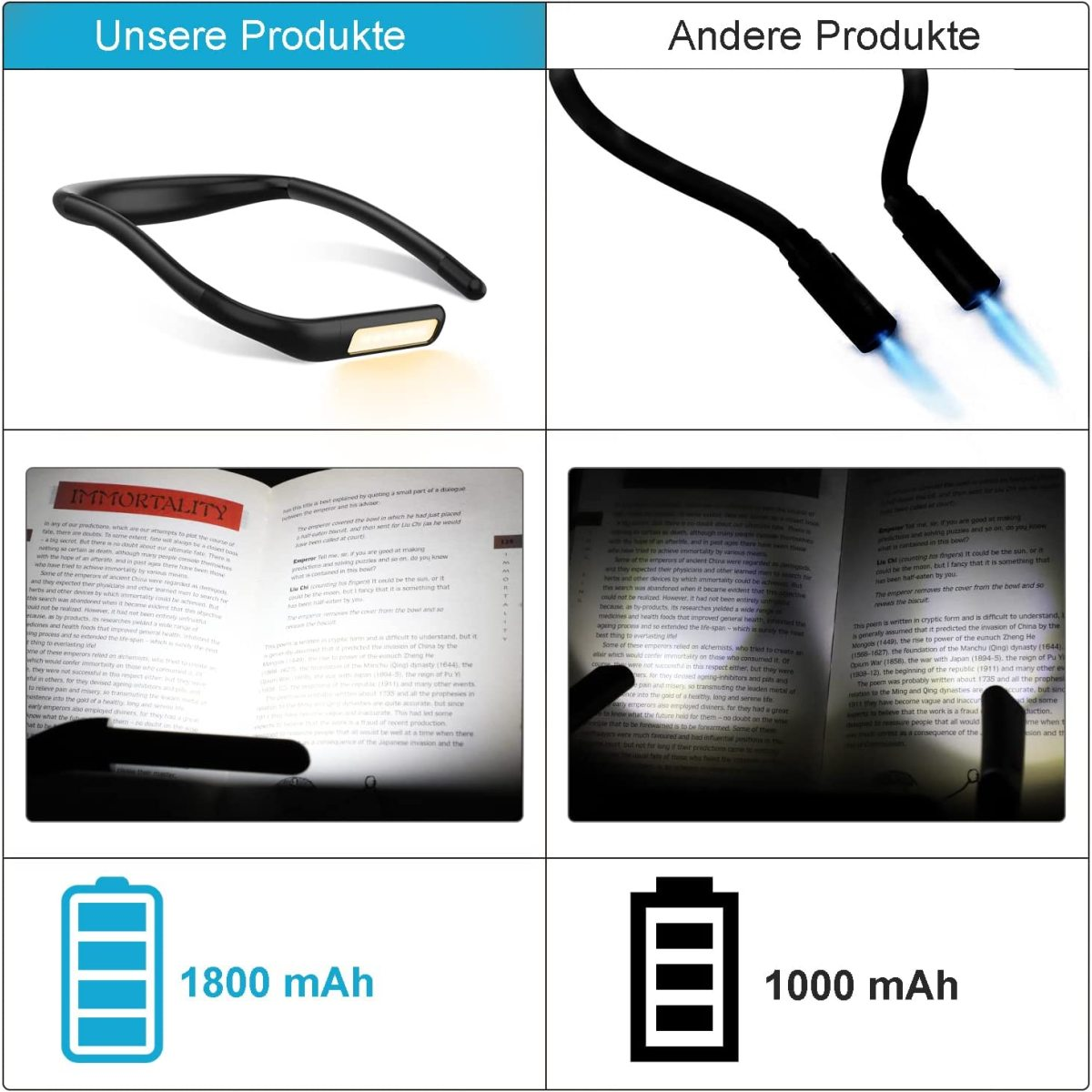 Schwarze Nackenleselampe auf einem Buch mit Batteriekapazitätsanzeigen.