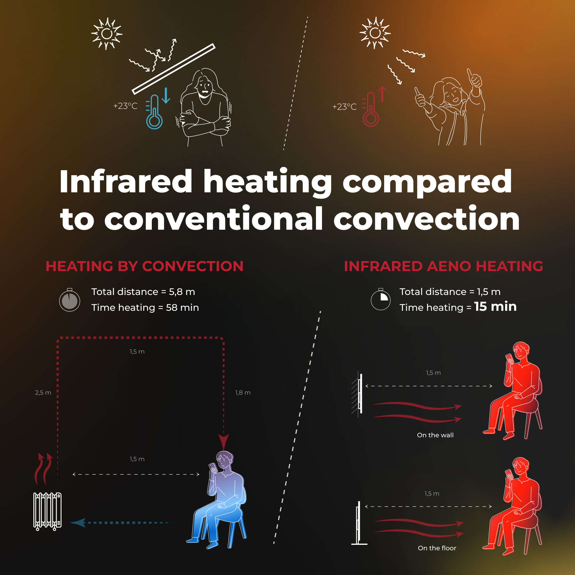 Raumgröße: m²) (700 Smart Infrarot-Heizstrahler Infrarotheizung GH1S Premium Eco 30 AENO Watt,