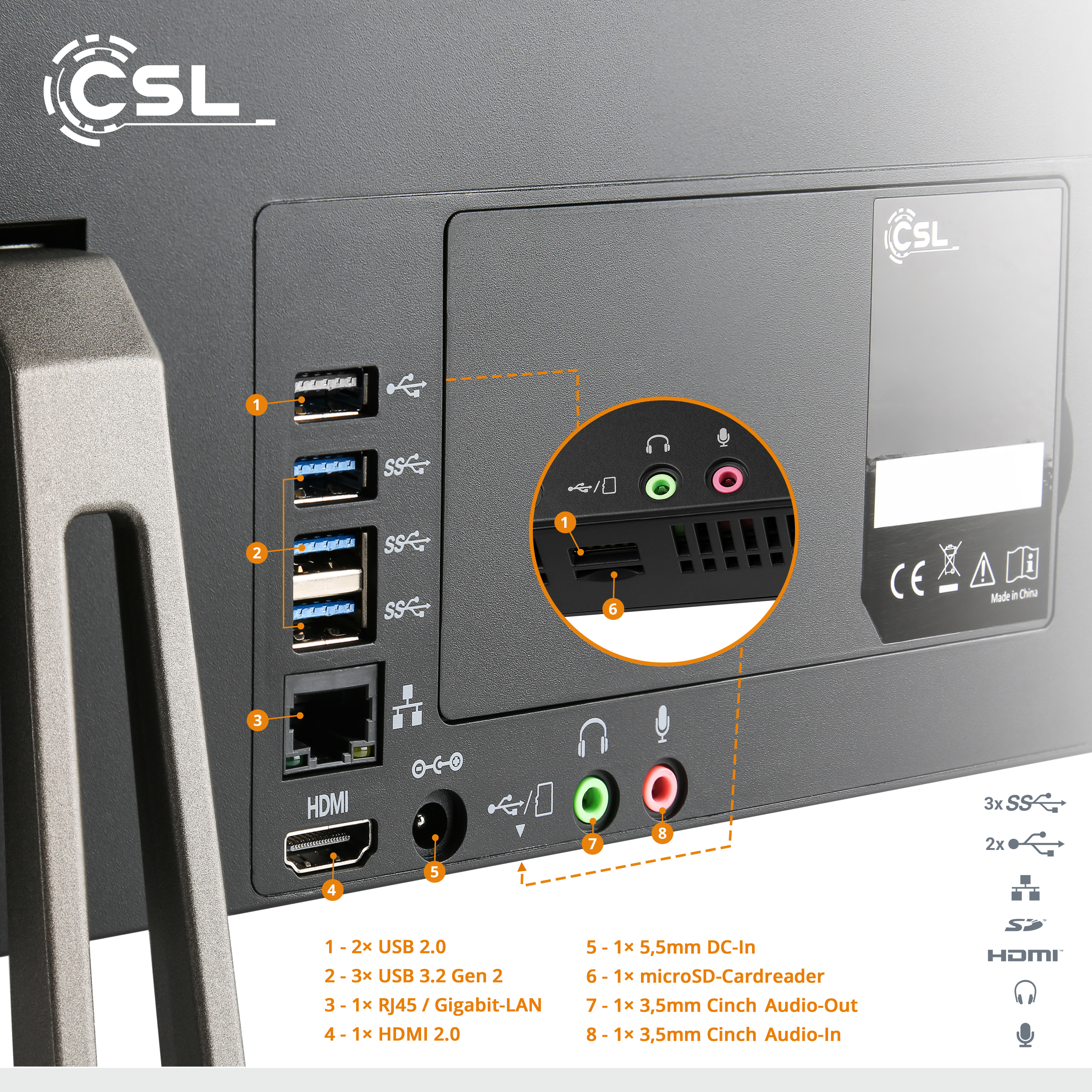 Computerschnittstellen-Diagramm, USB-, HDMI-, Audio- und Netzwerkanschlüsse.