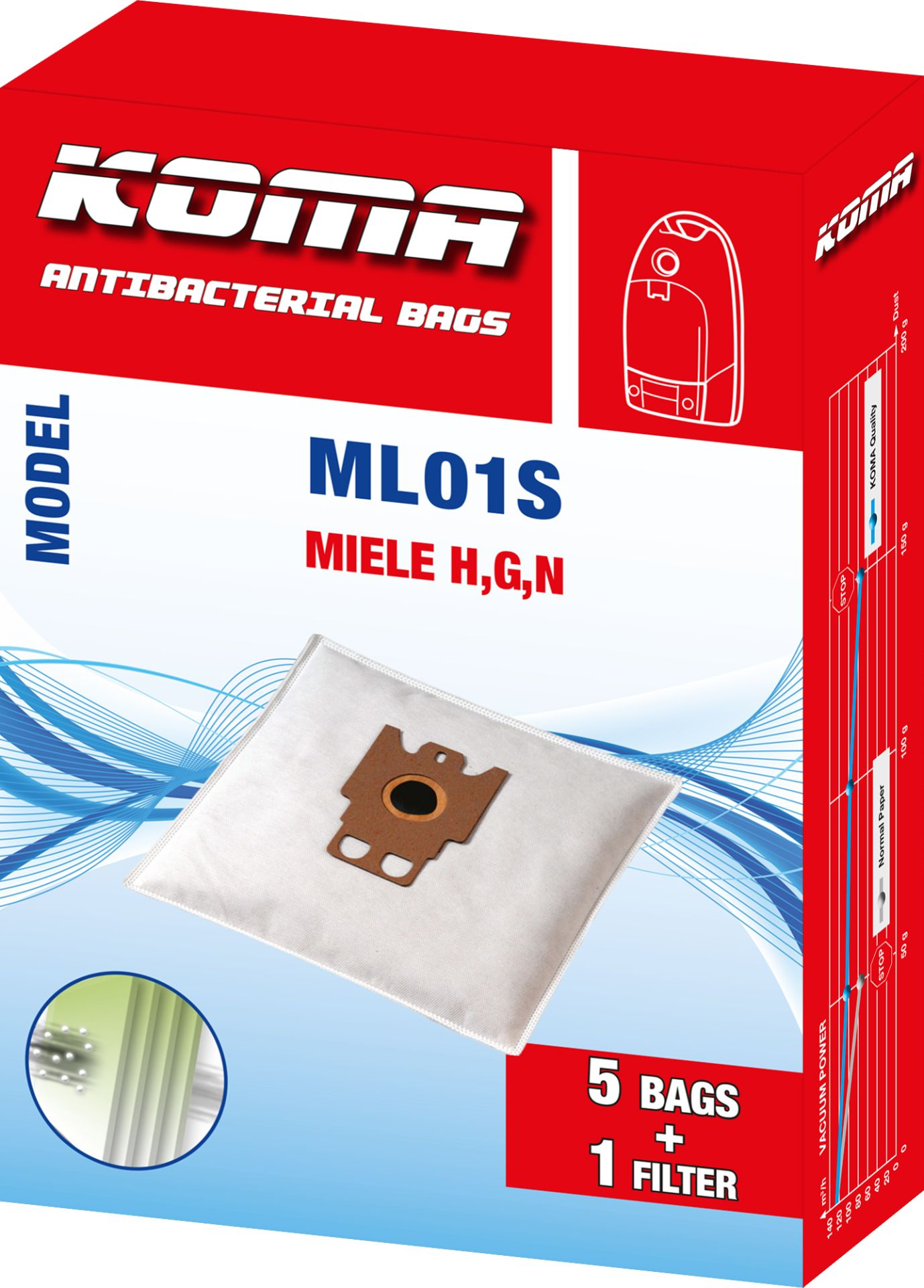Kiste mit KOMA antibakteriellen Staubsaugerbeuteln für Miele, Modell ML01S, mit 5 Beuteln und 1 Filter.