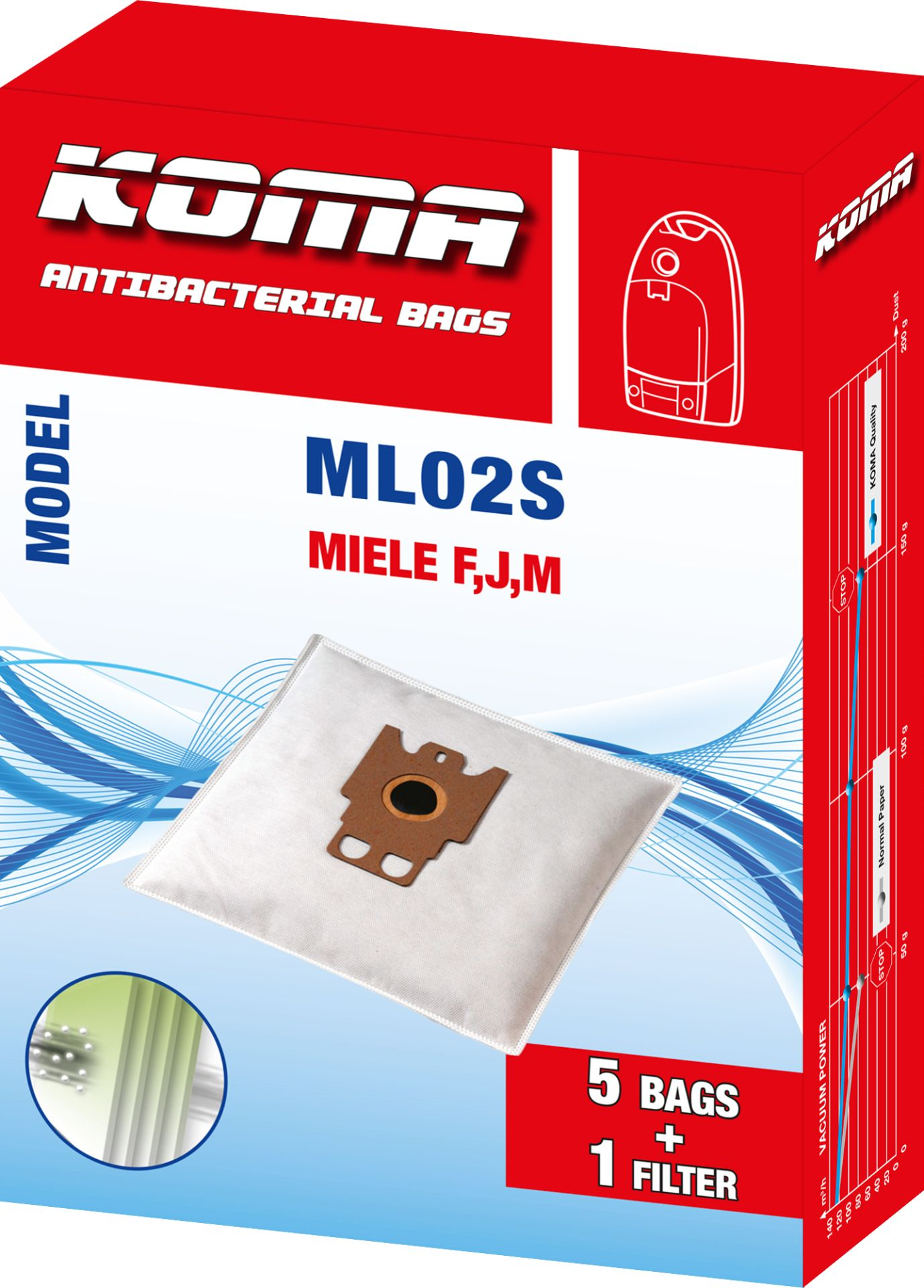 Rote Schachtel mit Koma Antibakteriellen Beuteln, mit Staubsaugerillustration und Beutel.