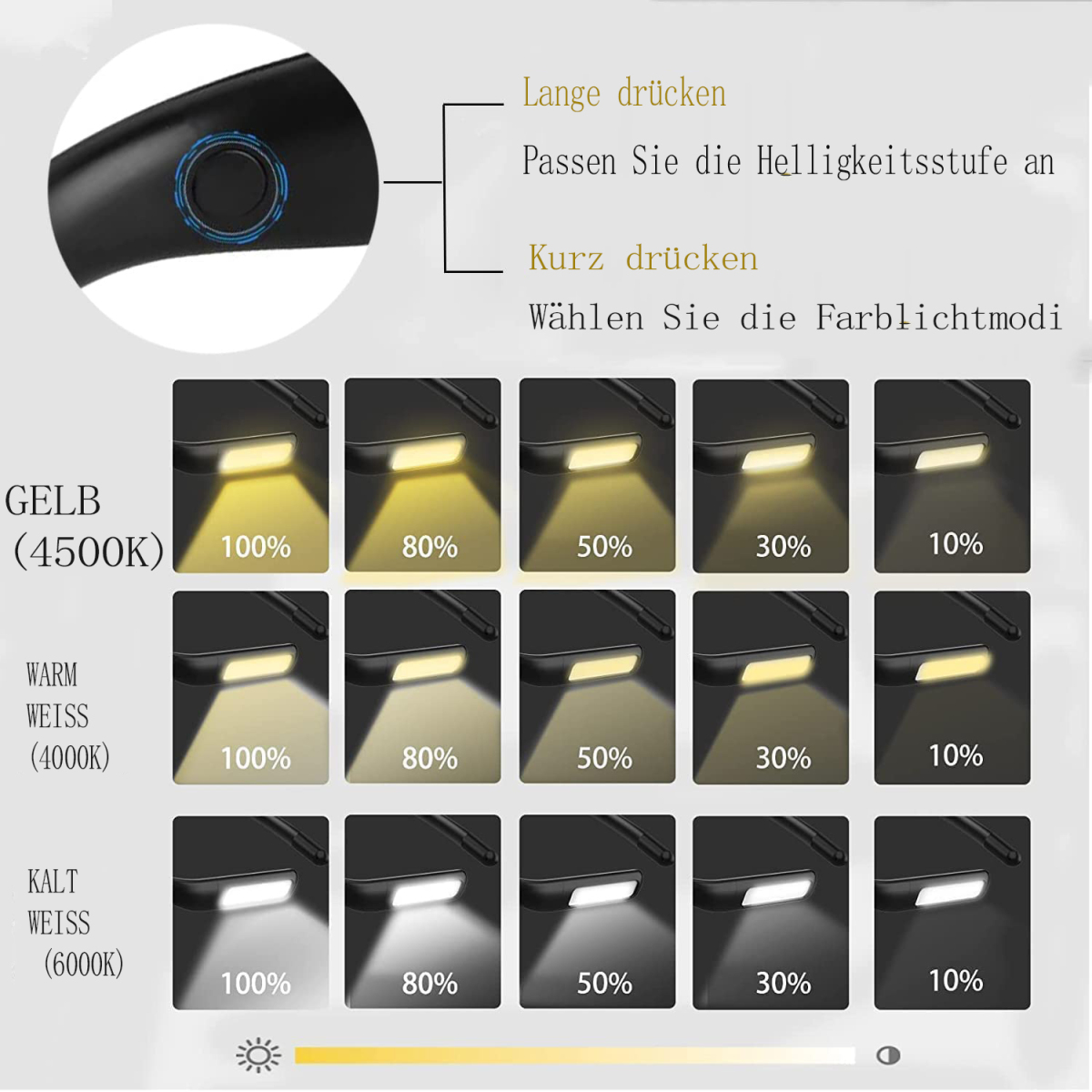Eine Grafik, die Lichteinstellungen und Helligkeitsstufen für eine Lampe zeigt.