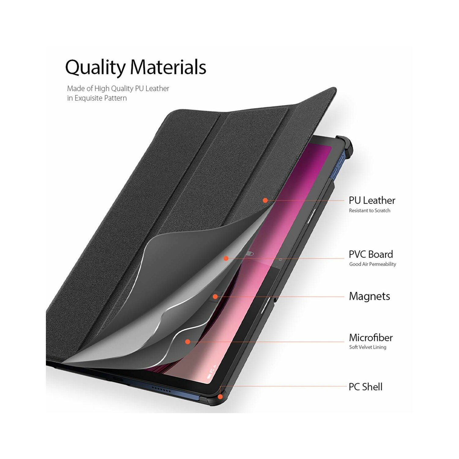 Geöffnete Tablet-Hülle mit Schichten: PU-Leder, PVC-Platte, Magnete, Mikrofaser, PC-Schale.