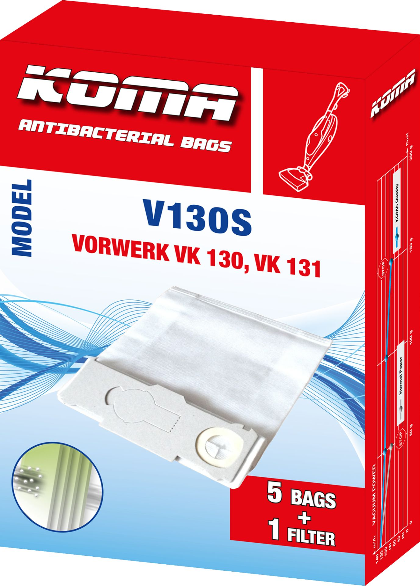 Eine rot-weiße Schachtel mit der Aufschrift 'KOMA' mit 'Antibakterielle Beutel'. Sie zeigt einen Staubsauger und einen Beutel.