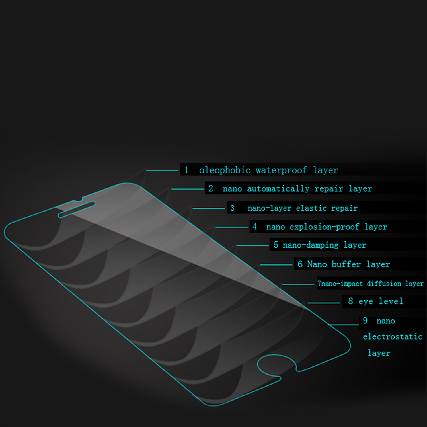 Diagrama de un protector de pantalla con capas etiquetadas: oleofóbica, nano capas y capa electrostática.