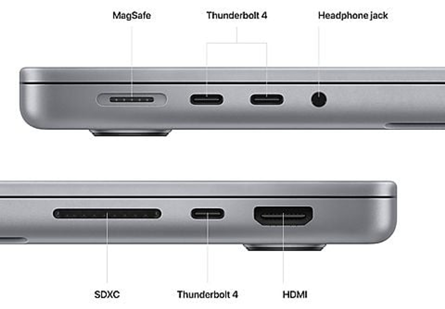 Close-up of a laptop's ports. Shows MagSafe, Thunderbolt 4 ports, a headphone jack, SDXC, and HDMI.