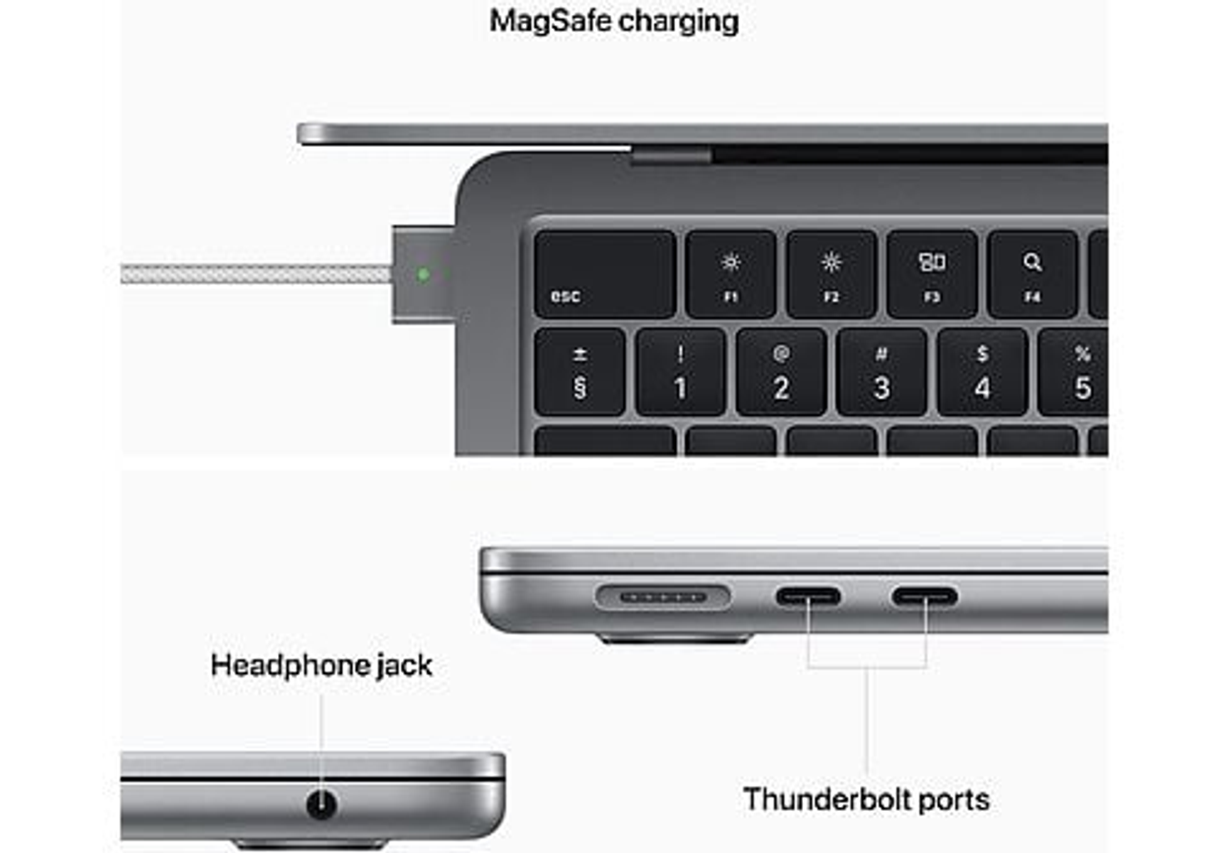 Primo piano del laptop che mostra la porta di ricarica, la tastiera e le porte. Etichette: ricarica MagSafe, jack per cuffie, Thunderbolt.