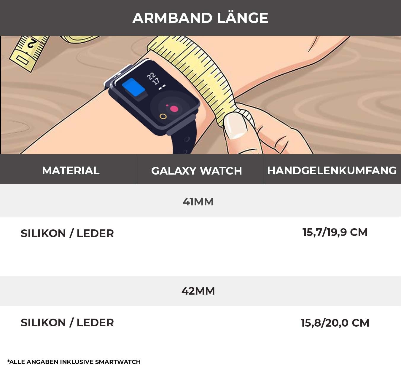 Hand misst den Handgelenkumfang für die Armbandgröße. Uhr- und Größenangaben sind gelistet.