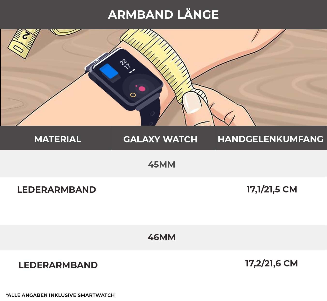 Das Handgelenk einer Person mit einer Smartwatch und einem Maßband. Informationen zu Armbandlängen.
