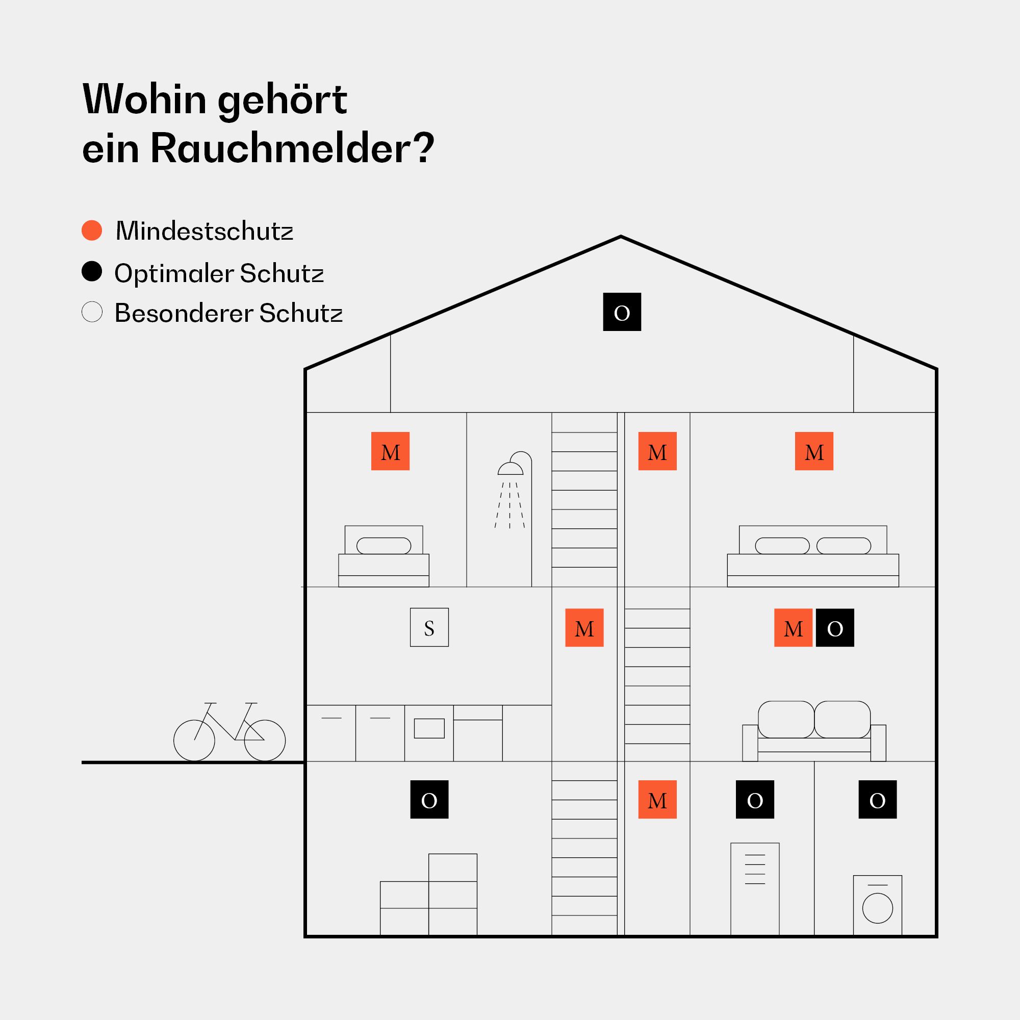 Diagramma di una casa con guida al posizionamento dei rilevatori di fumo, contrassegnato da colori e lettere.