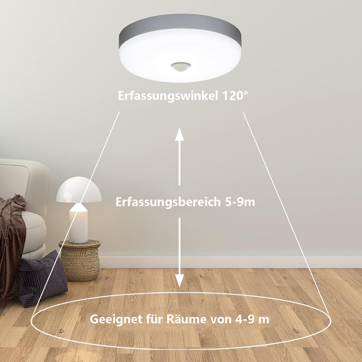 Eine Deckenleuchte mit Text und Diagramm, das den Erfassungsbereich und die Reichweite der Lampe zeigt.