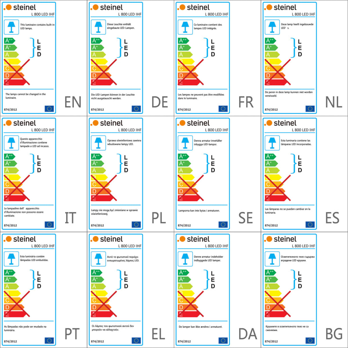 Mehrere Energielabel für LED-Lampen in verschiedenen Sprachen, die Energieeffizienzklassen anzeigen.