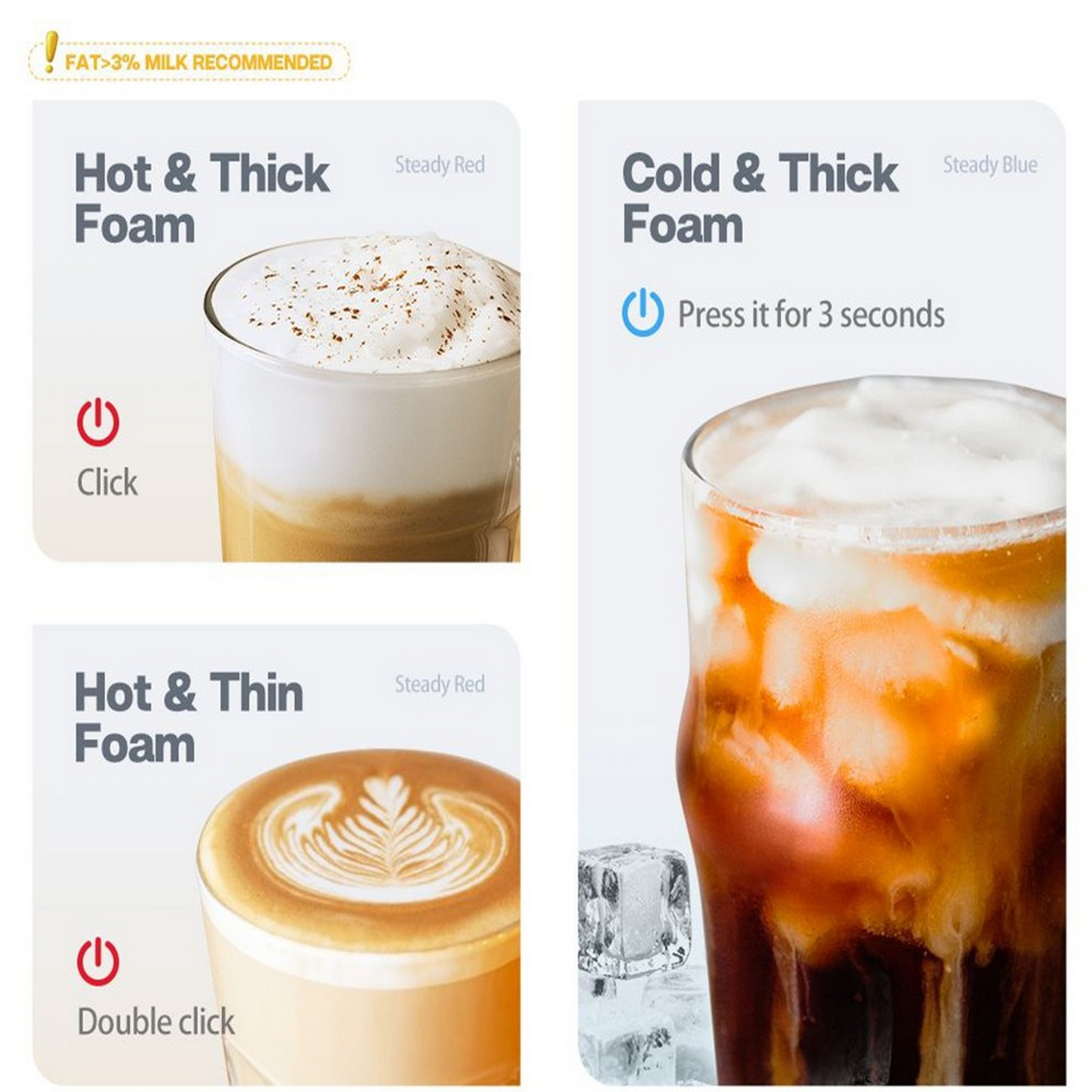 Diagramy przedstawiają różne rodzaje kawy z pianką. Zawiera tekst i ikony.