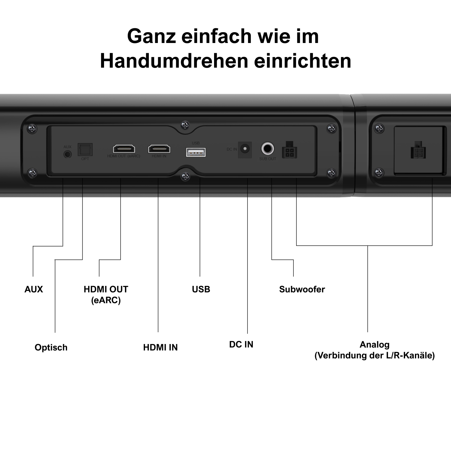 Rückseite einer Soundbar, mit Beschriftungen für AUX, HDMI, USB, DC IN und Subwoofer-Anschlüsse.