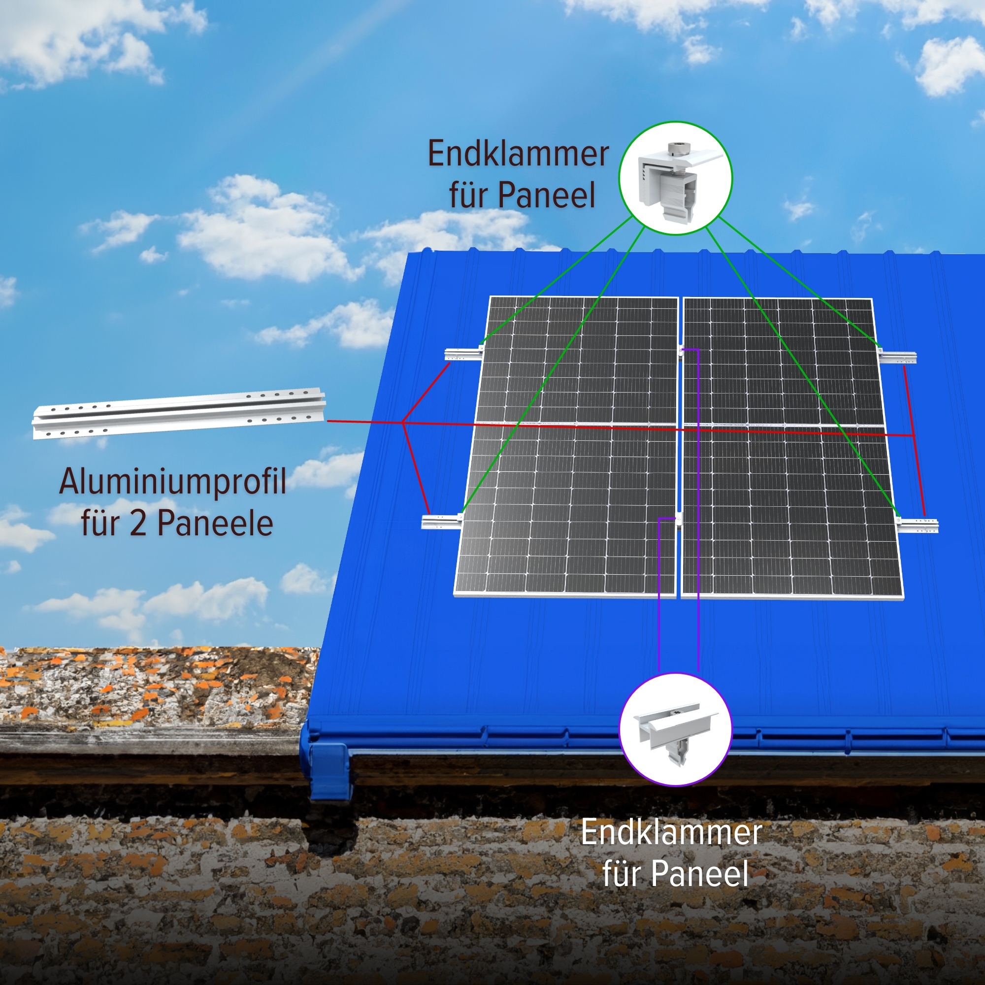 Solarpaneele auf einem blauen Dach. Textbeschriftungen, darunter "Aluminiumprofil" und "Endklemme für Paneel", sind vorhanden.