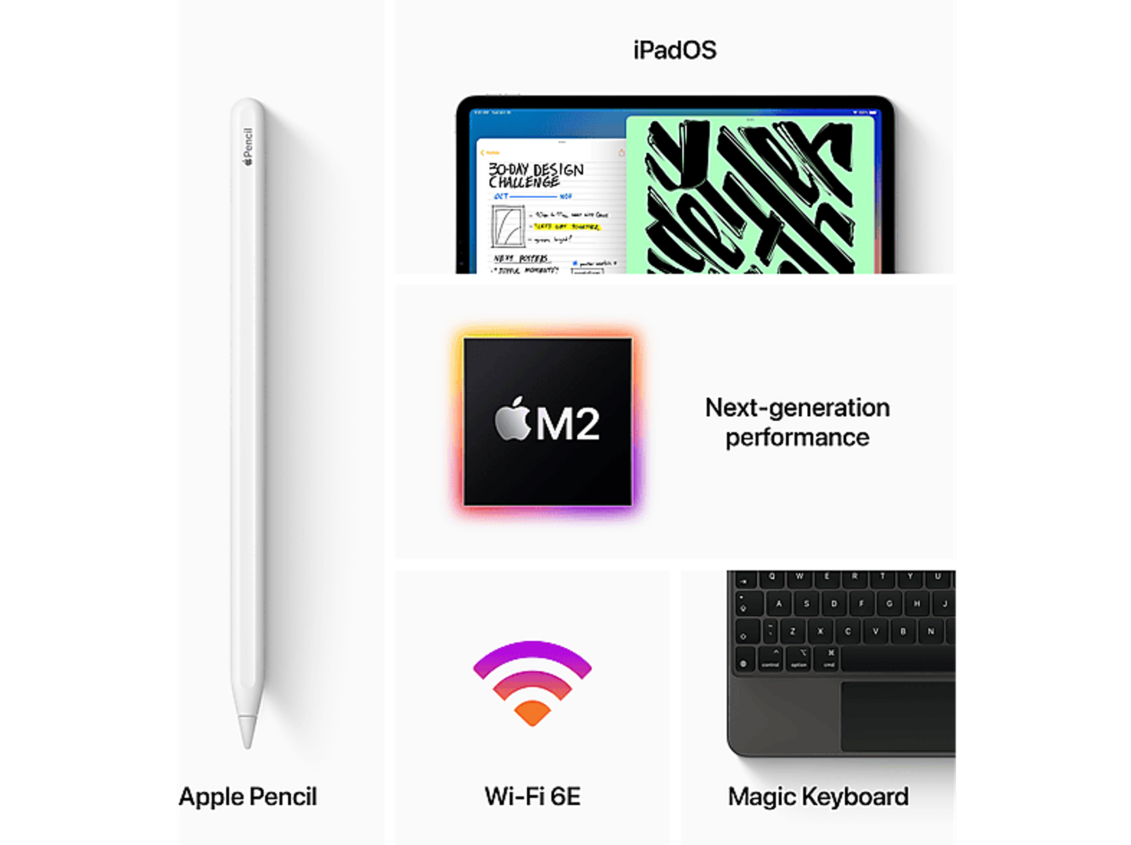 iPad con Apple Pencil, info chip M2, WiFi 6E e Magic Keyboard. Sfondo bianco.