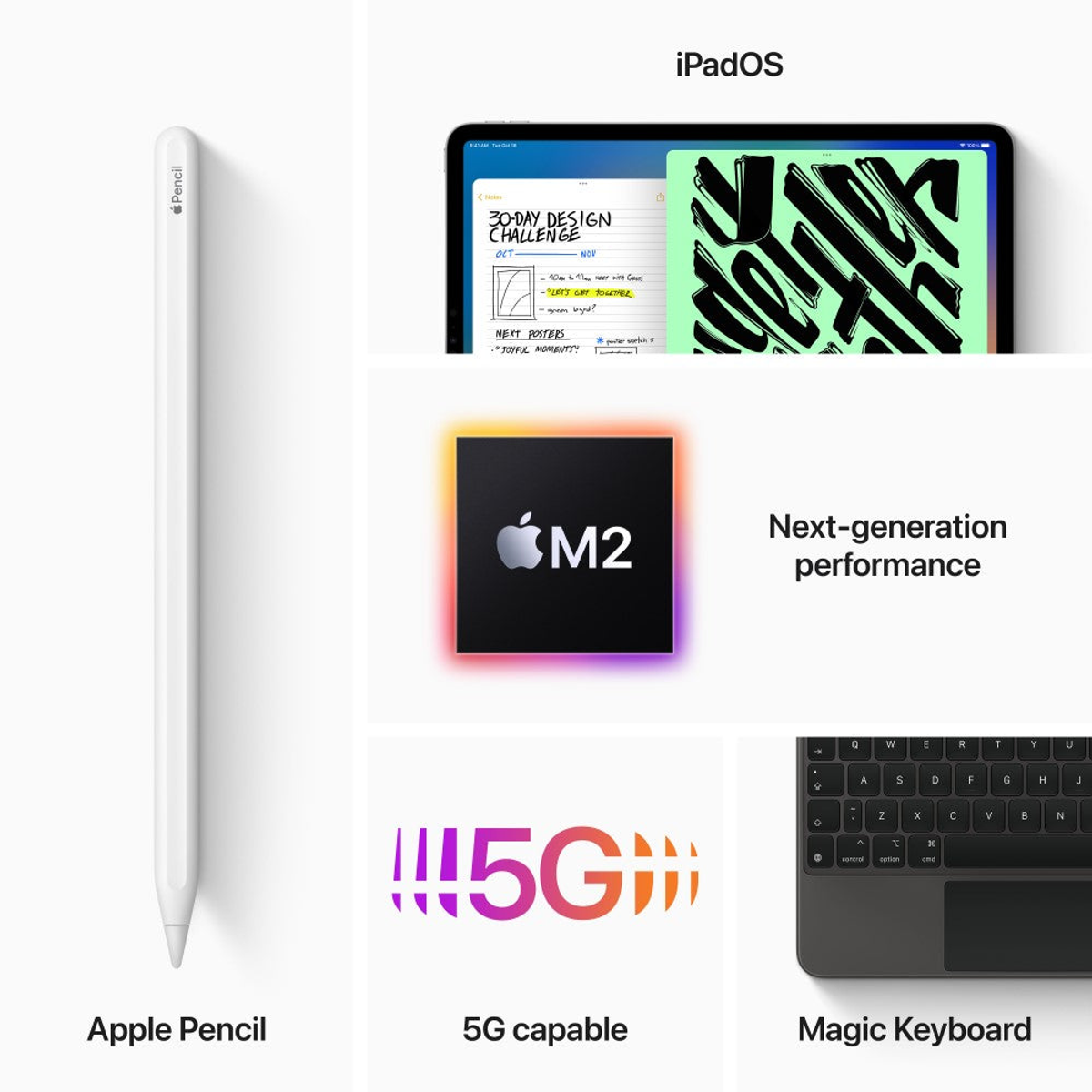 Apple Pencil obok iPada z chipem M2, symbolem 5G i Magic Keyboard. Wszystko na białym tle.