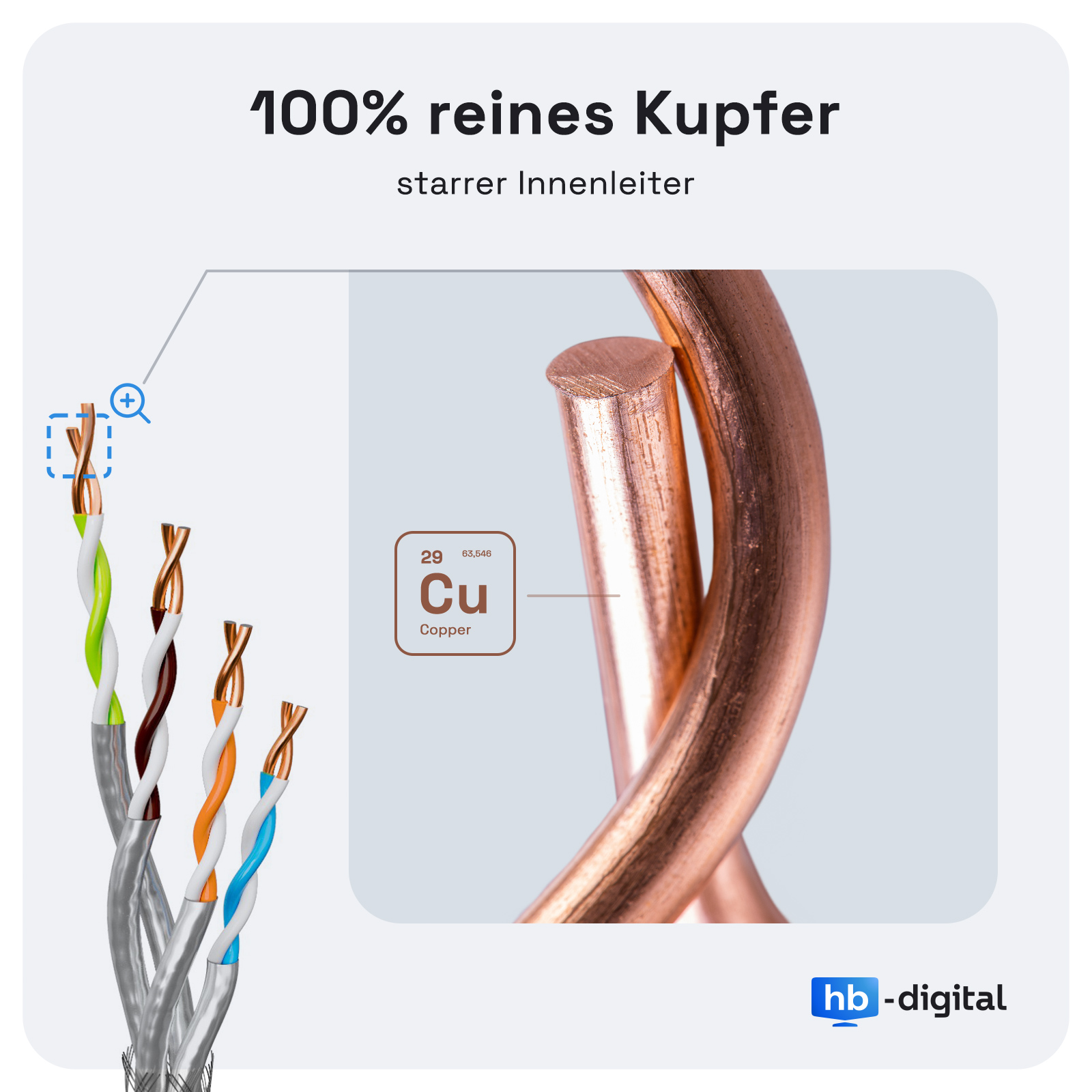 Kupferdrahtdetail, Textüberlagerung mit Kupfer-Eigenschaften, weißer und blauer Hintergrund.