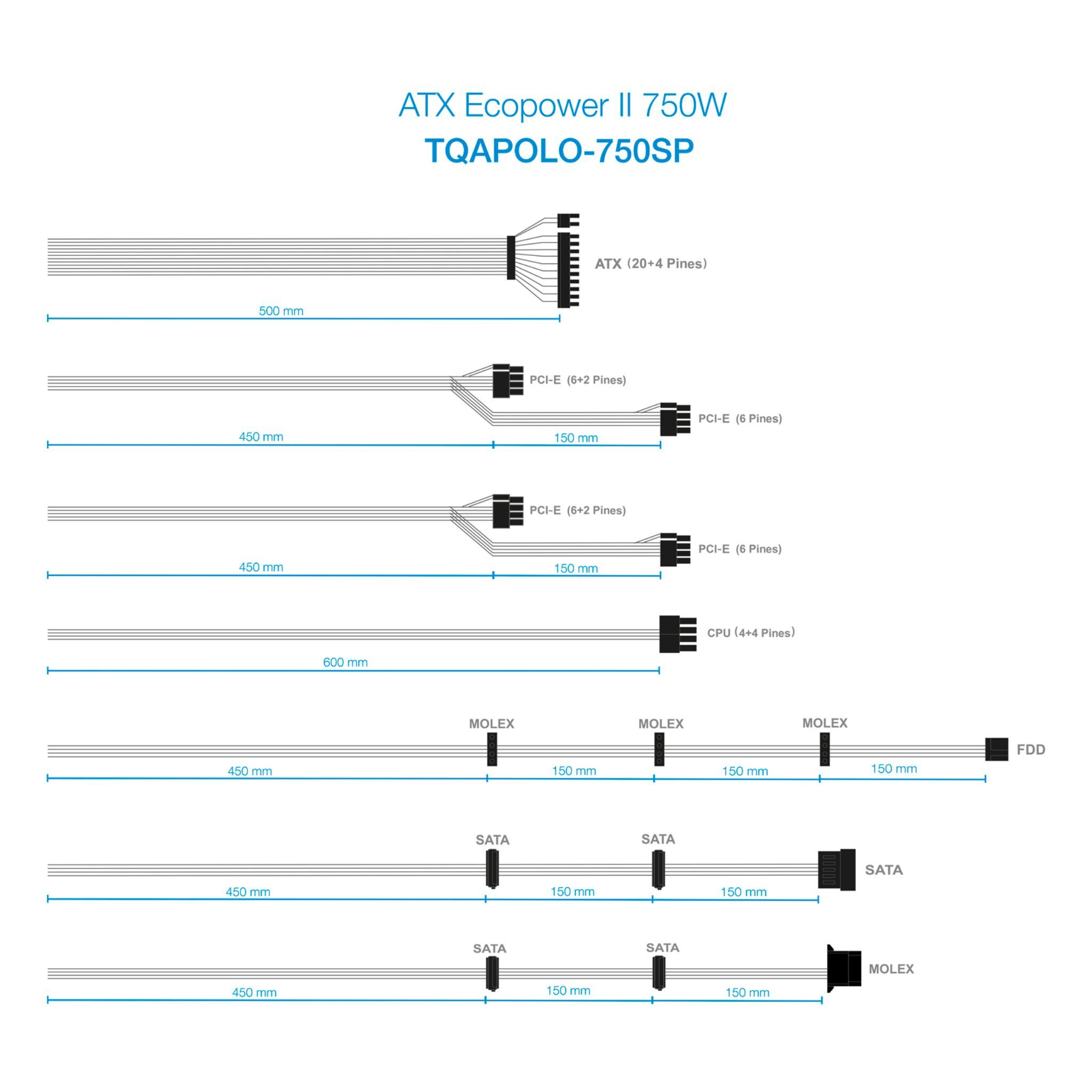 Diagramma dei cavi dell'alimentatore del computer, etichettati con dimensioni e connettori come ATX, PCI-E, MOLEX, SATA.