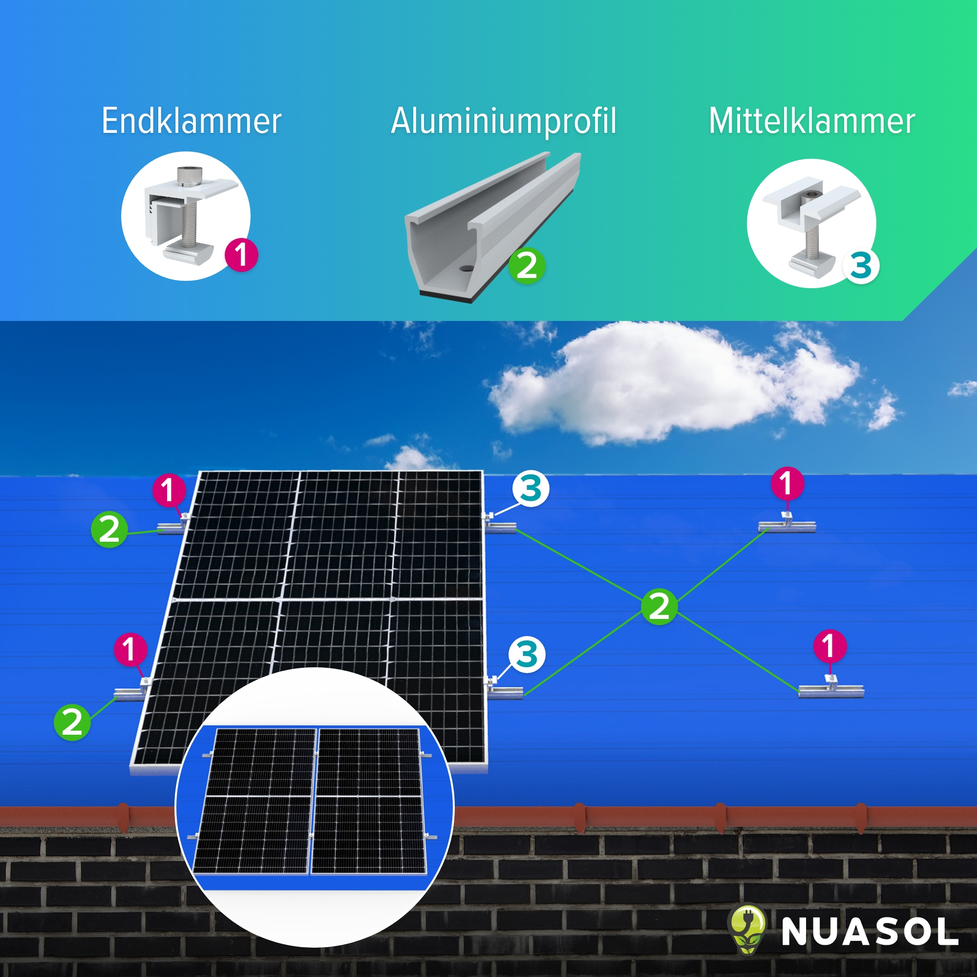 Diagramm der Solarmontage auf einem Dach, mit beschrifteten Komponenten.