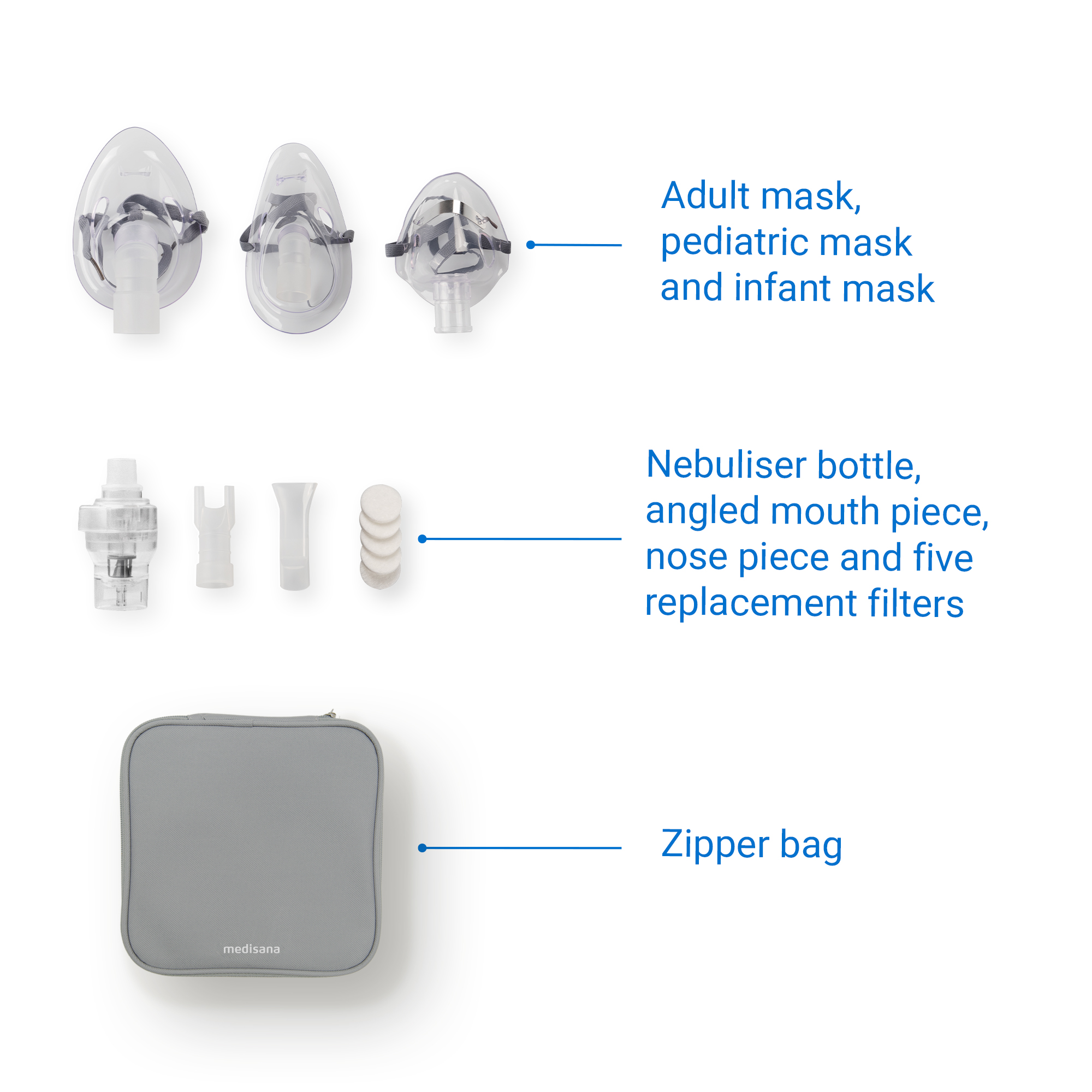 Medical nebulizer kit with masks, pieces, and a gray zipper bag. Includes adult, pediatric, and infant masks.
